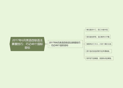 2017年6月英语四级语法掌握技巧：巧记48个国际音标