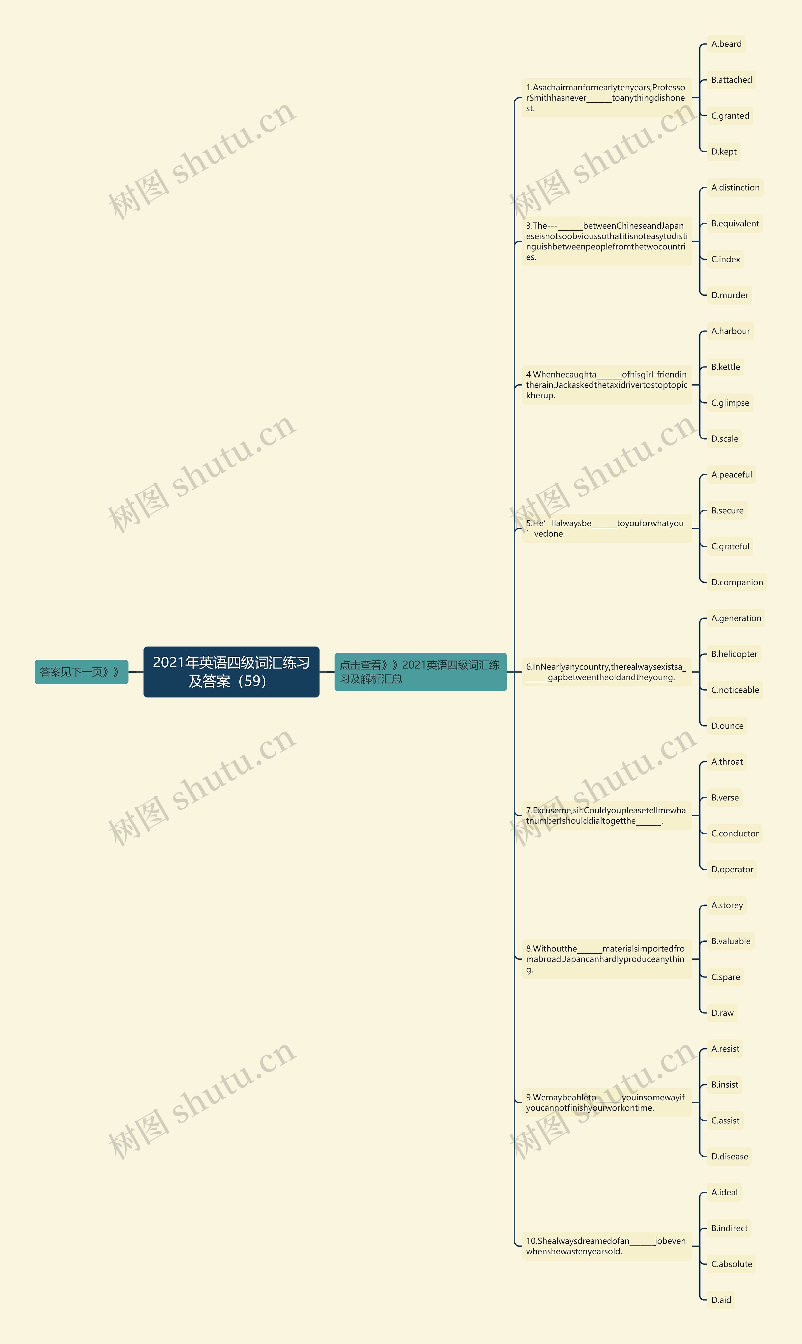 2021年英语四级词汇练习及答案（59）思维导图