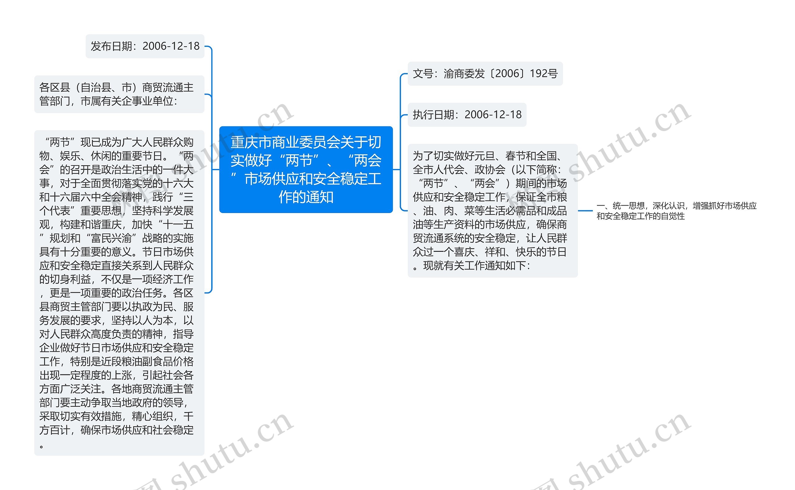 重庆市商业委员会关于切实做好“两节”、“两会”市场供应和安全稳定工作的通知思维导图
