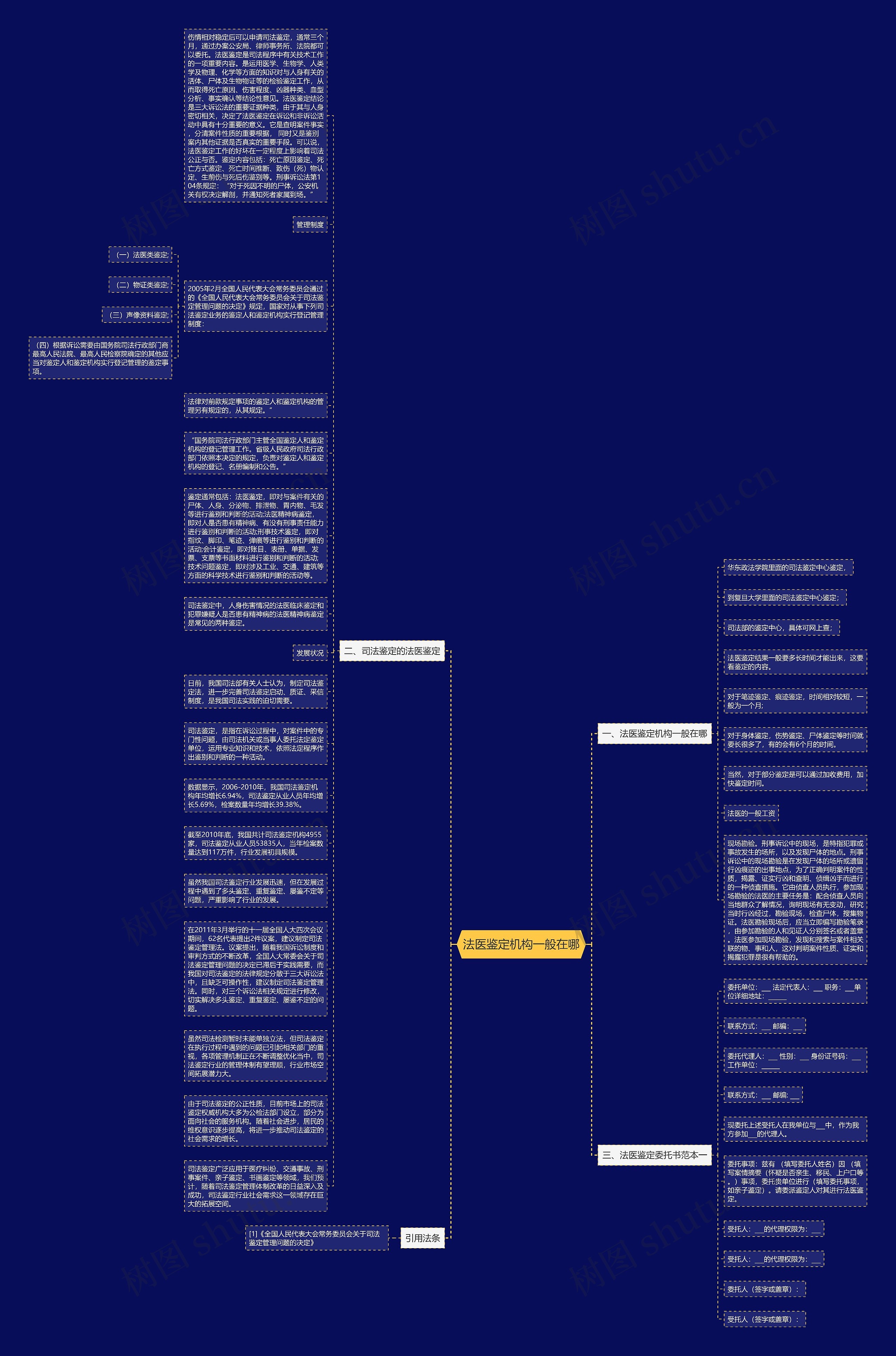 法医鉴定机构一般在哪思维导图
