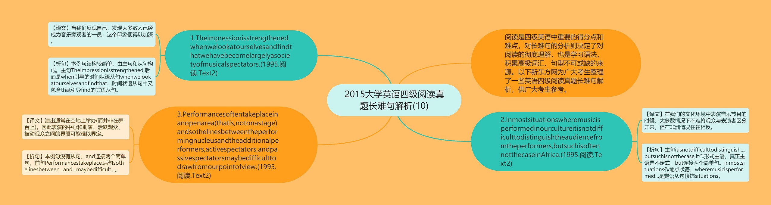 2015大学英语四级阅读真题长难句解析(10)
