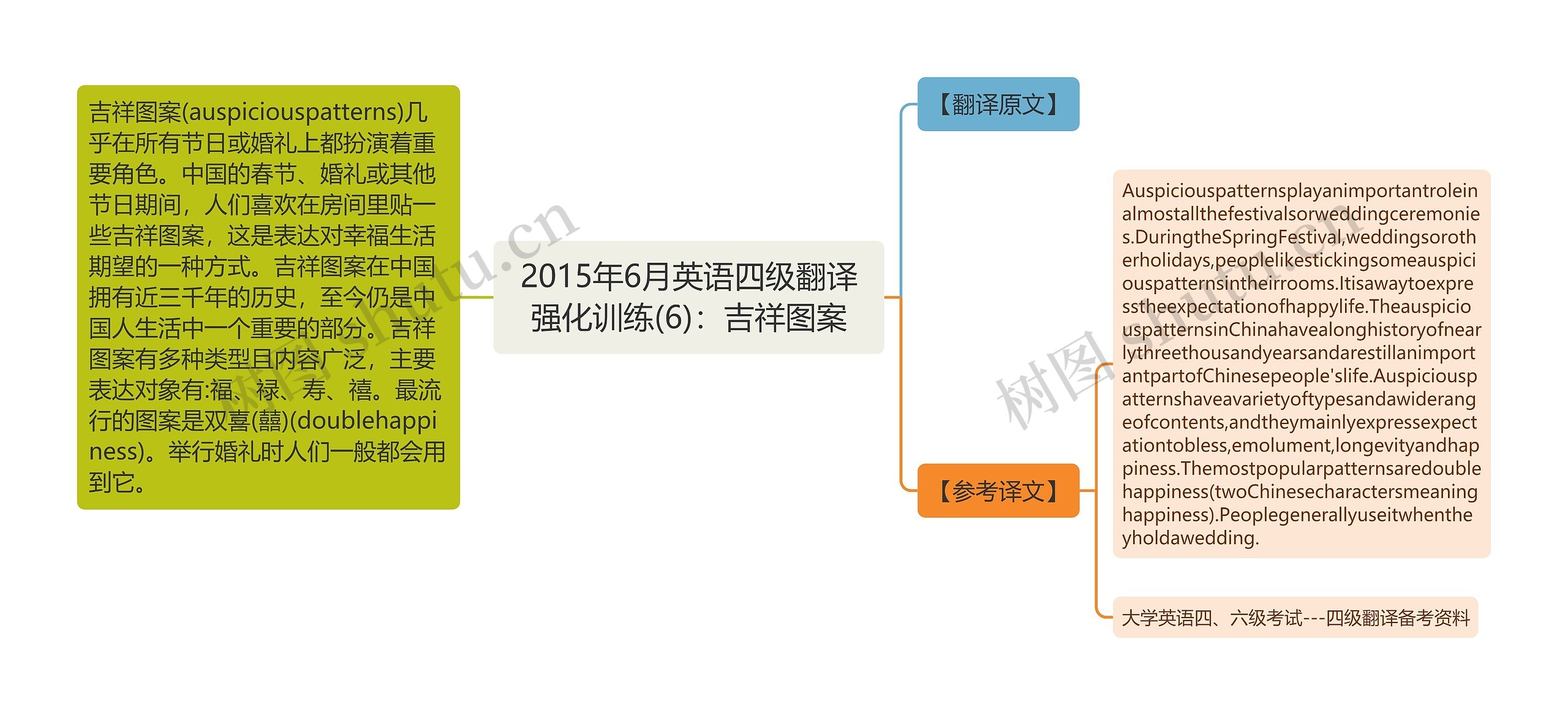 2015年6月英语四级翻译强化训练(6)：吉祥图案