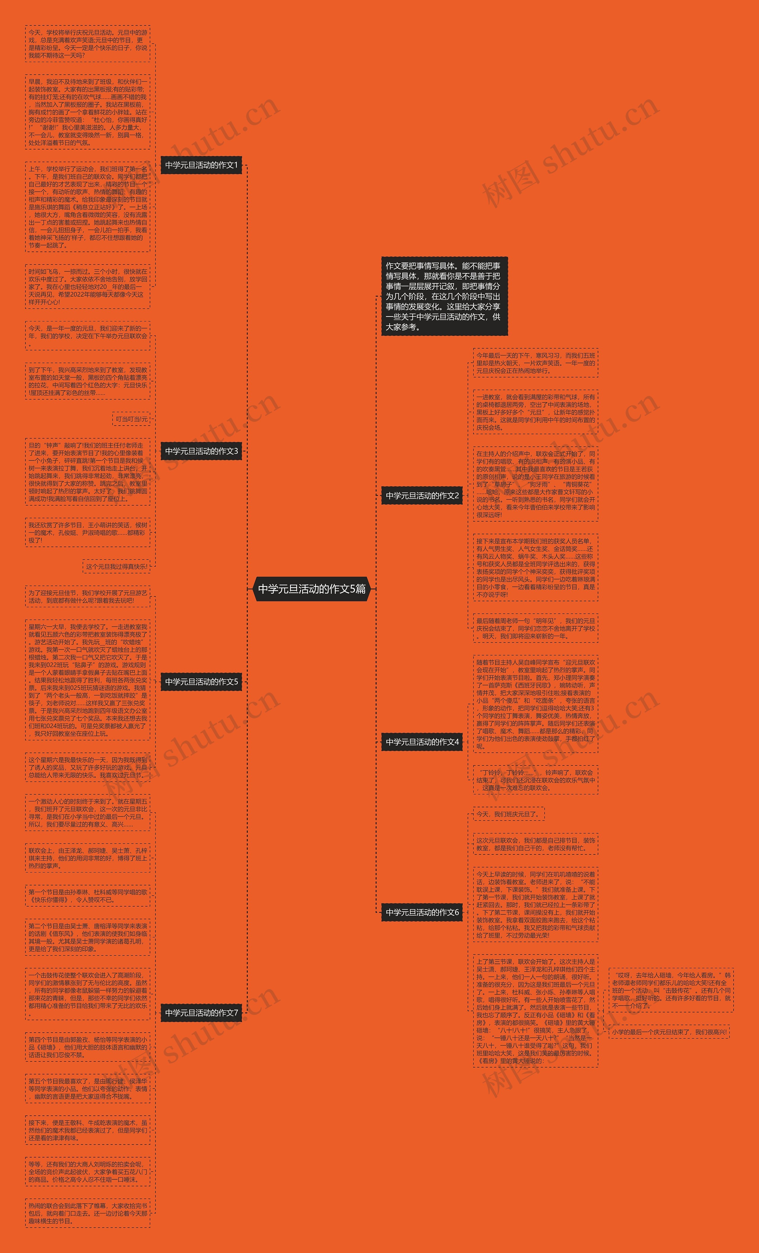 中学元旦活动的作文5篇思维导图