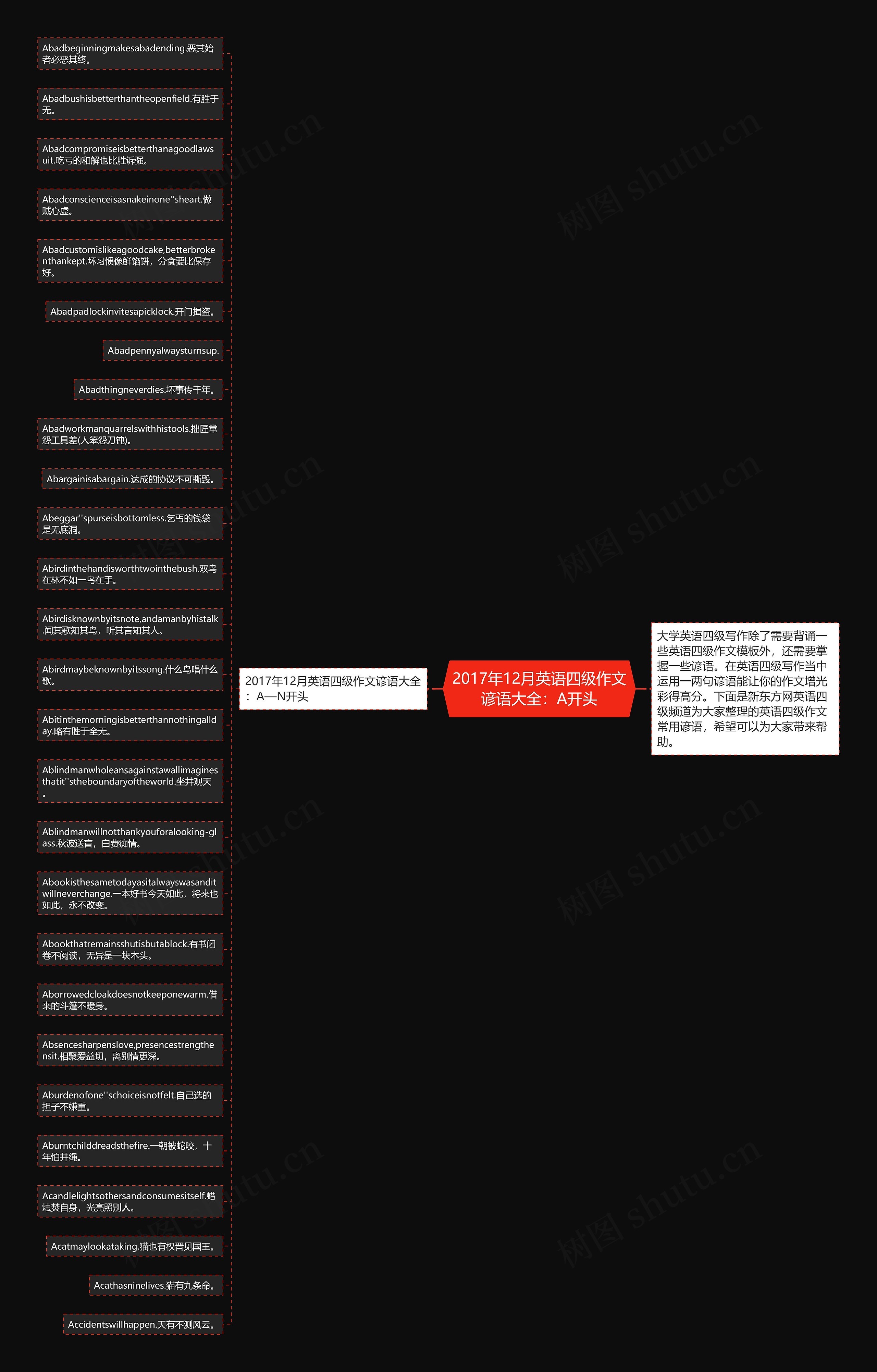 2017年12月英语四级作文谚语大全：A开头