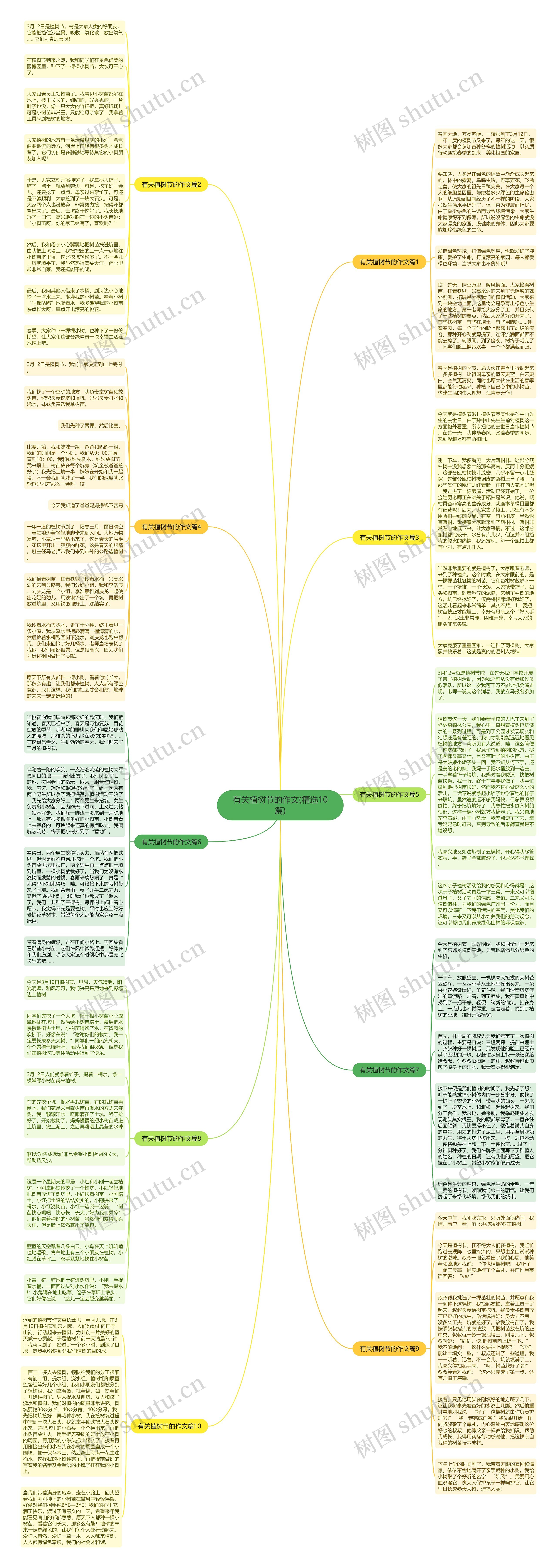 有关植树节的作文(精选10篇)思维导图