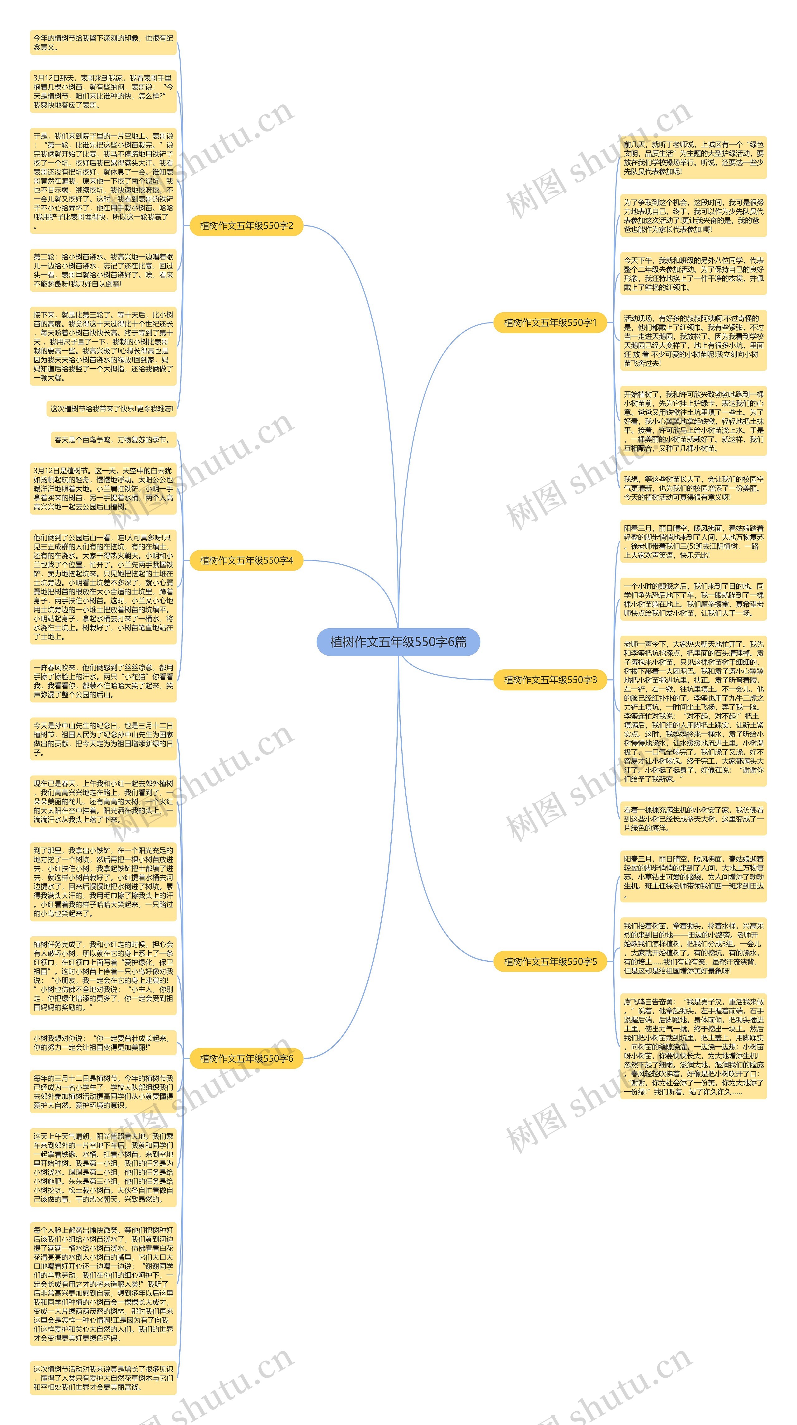 植树作文五年级550字6篇思维导图