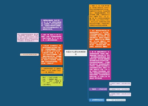 我国古代主要法典编撰演变