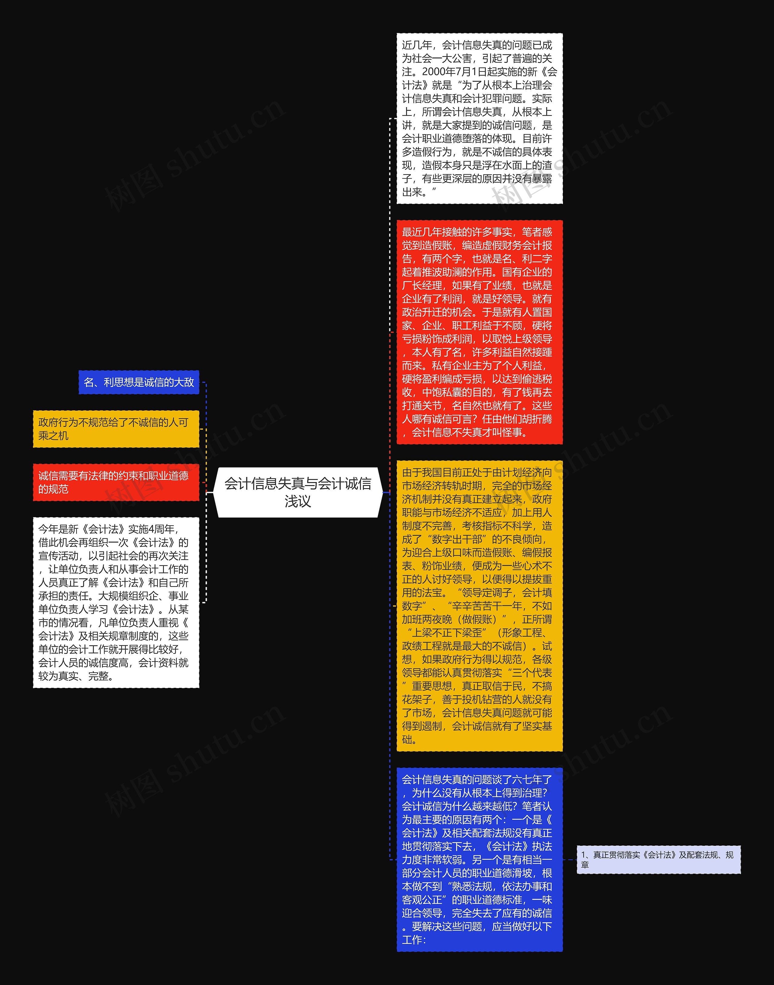 会计信息失真与会计诚信浅议思维导图