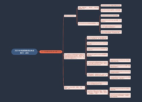 2021年英语四级语法考点复习：able