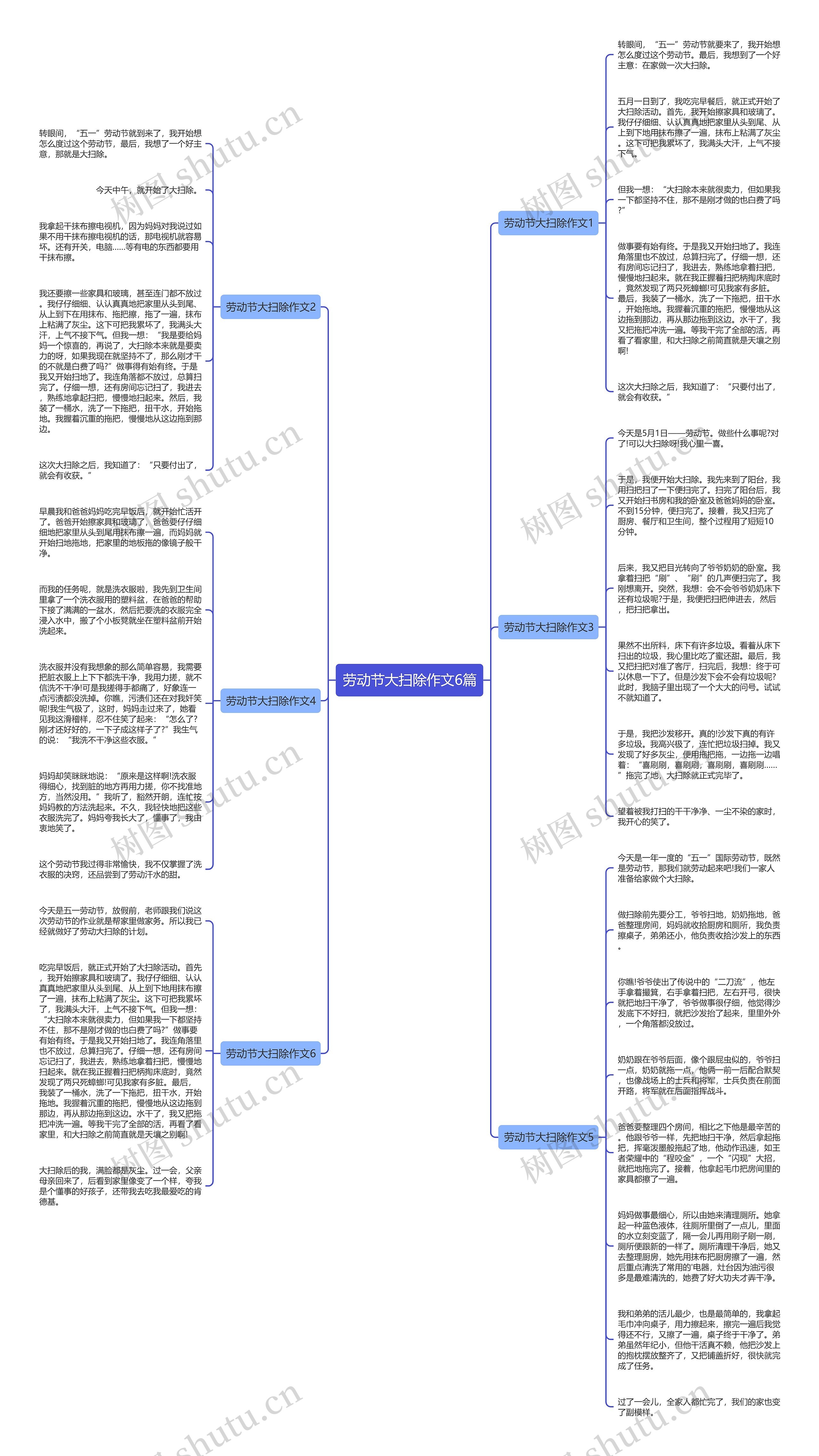 劳动节大扫除作文6篇思维导图