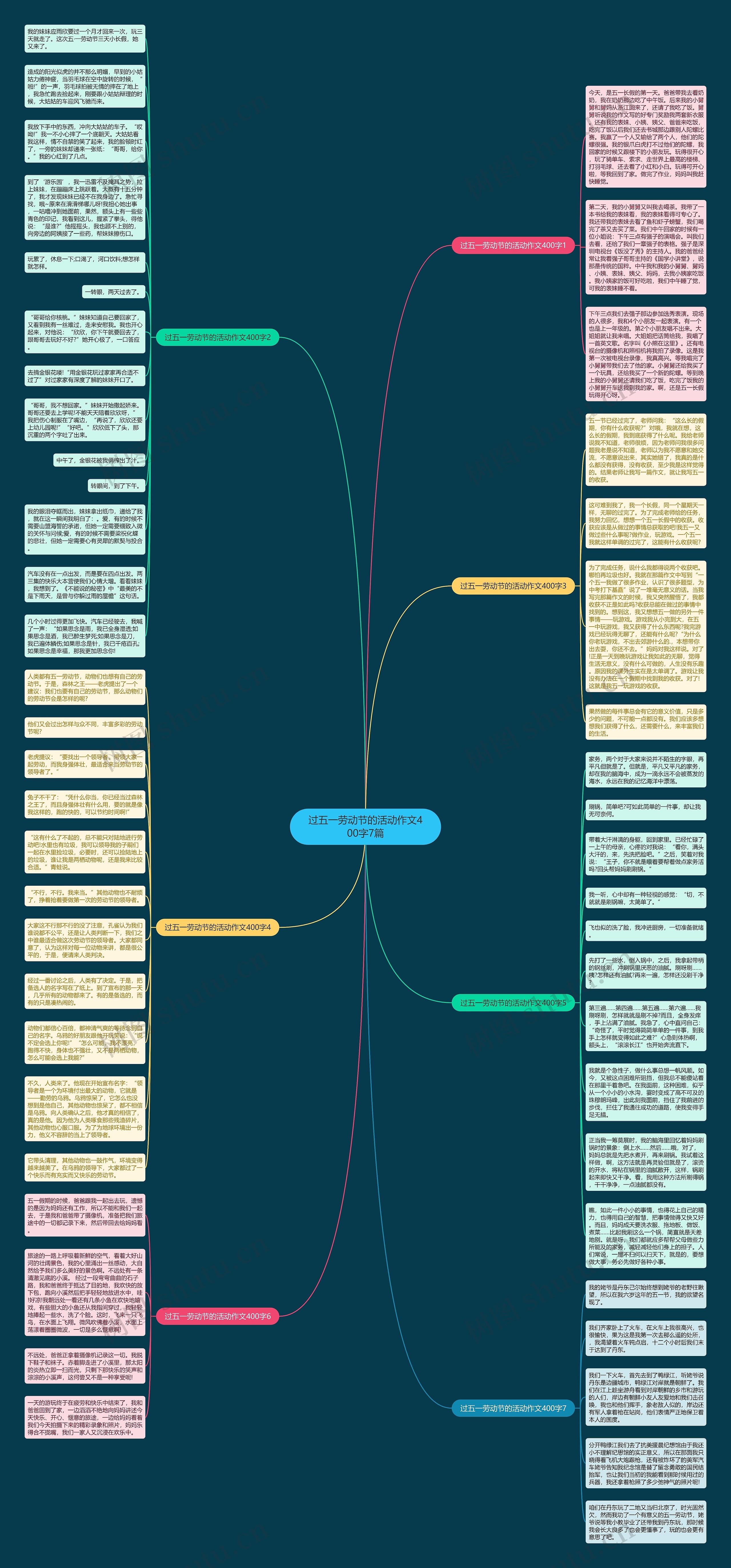 过五一劳动节的活动作文400字7篇思维导图