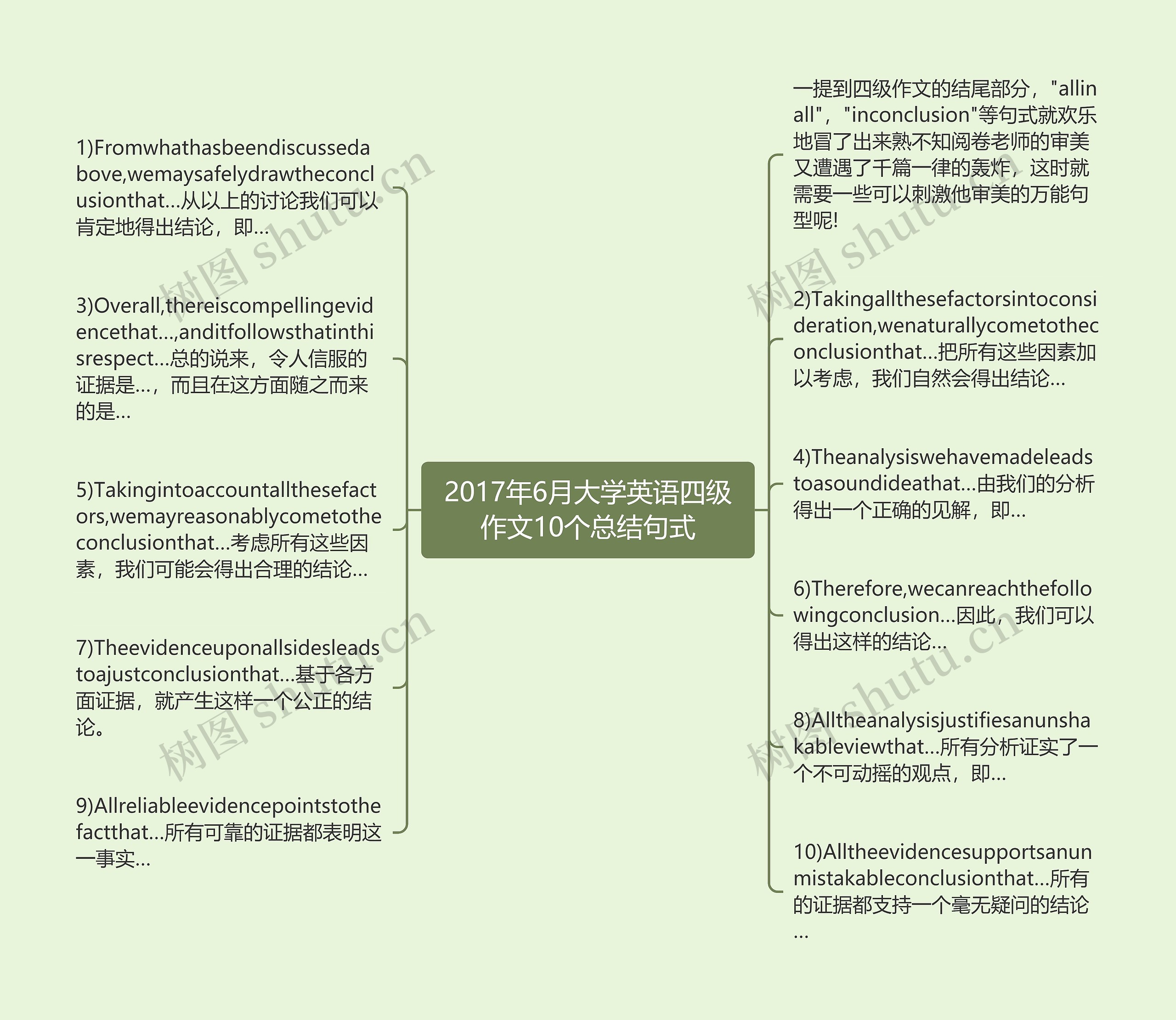 2017年6月大学英语四级作文10个总结句式思维导图