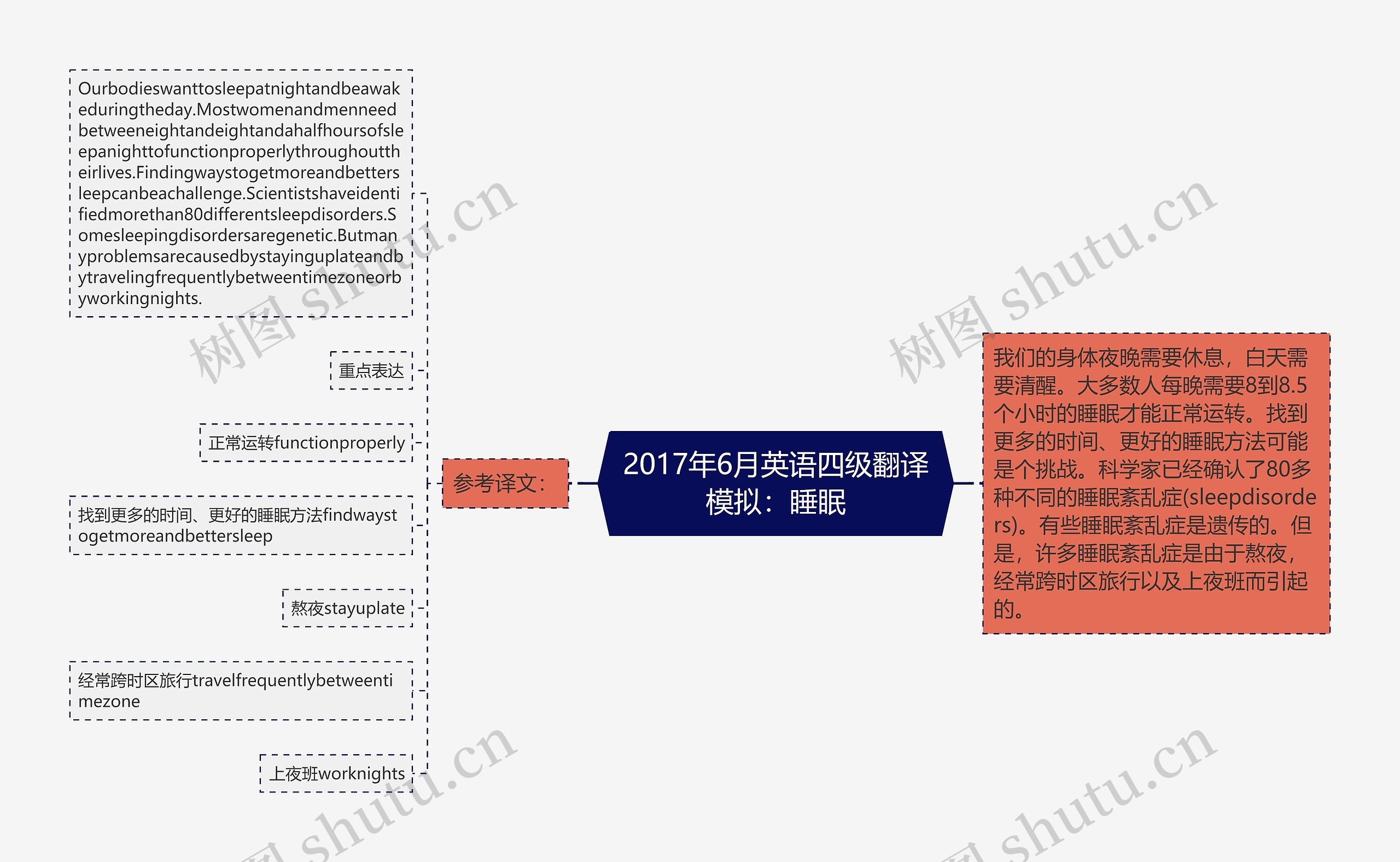 2017年6月英语四级翻译模拟：睡眠