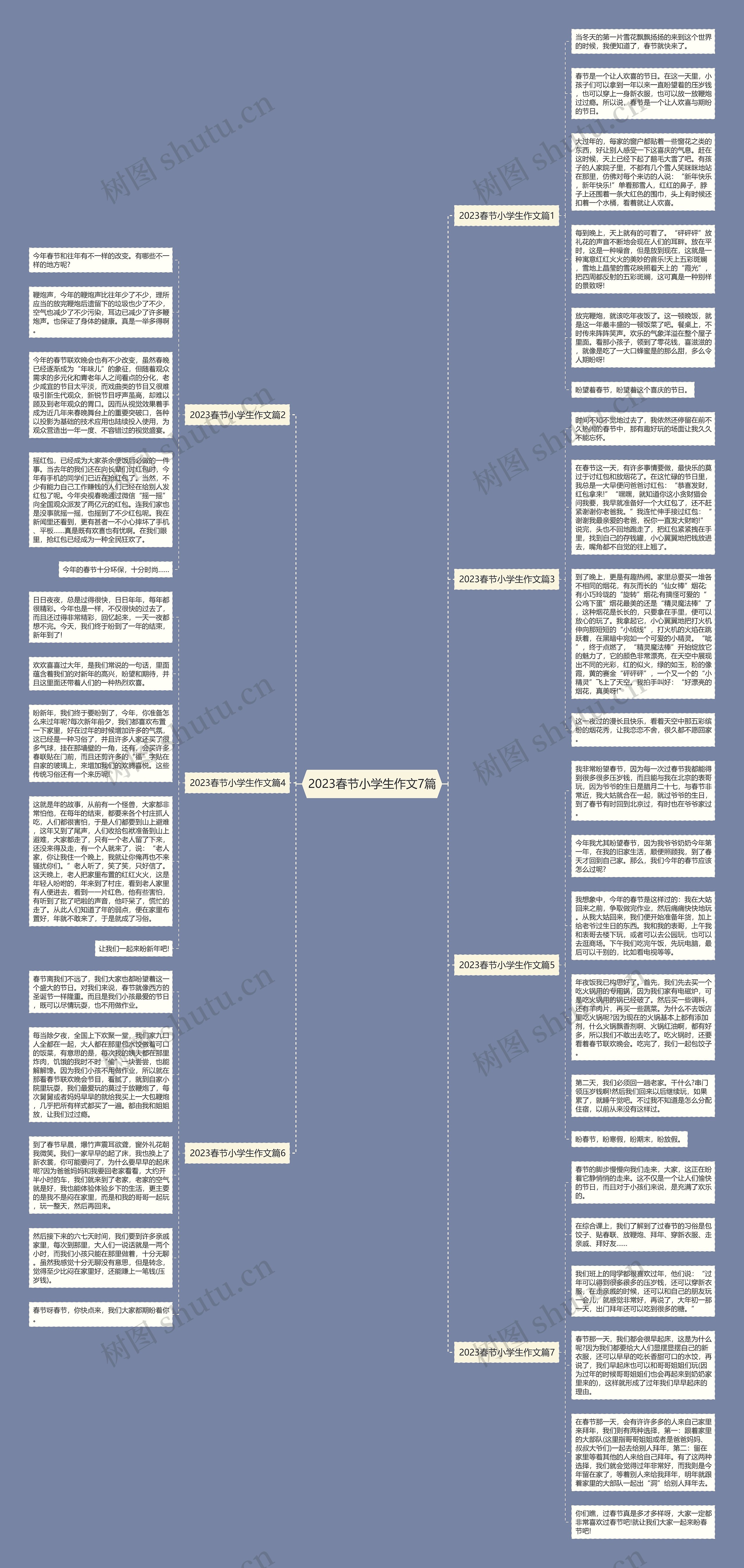 2023春节小学生作文7篇