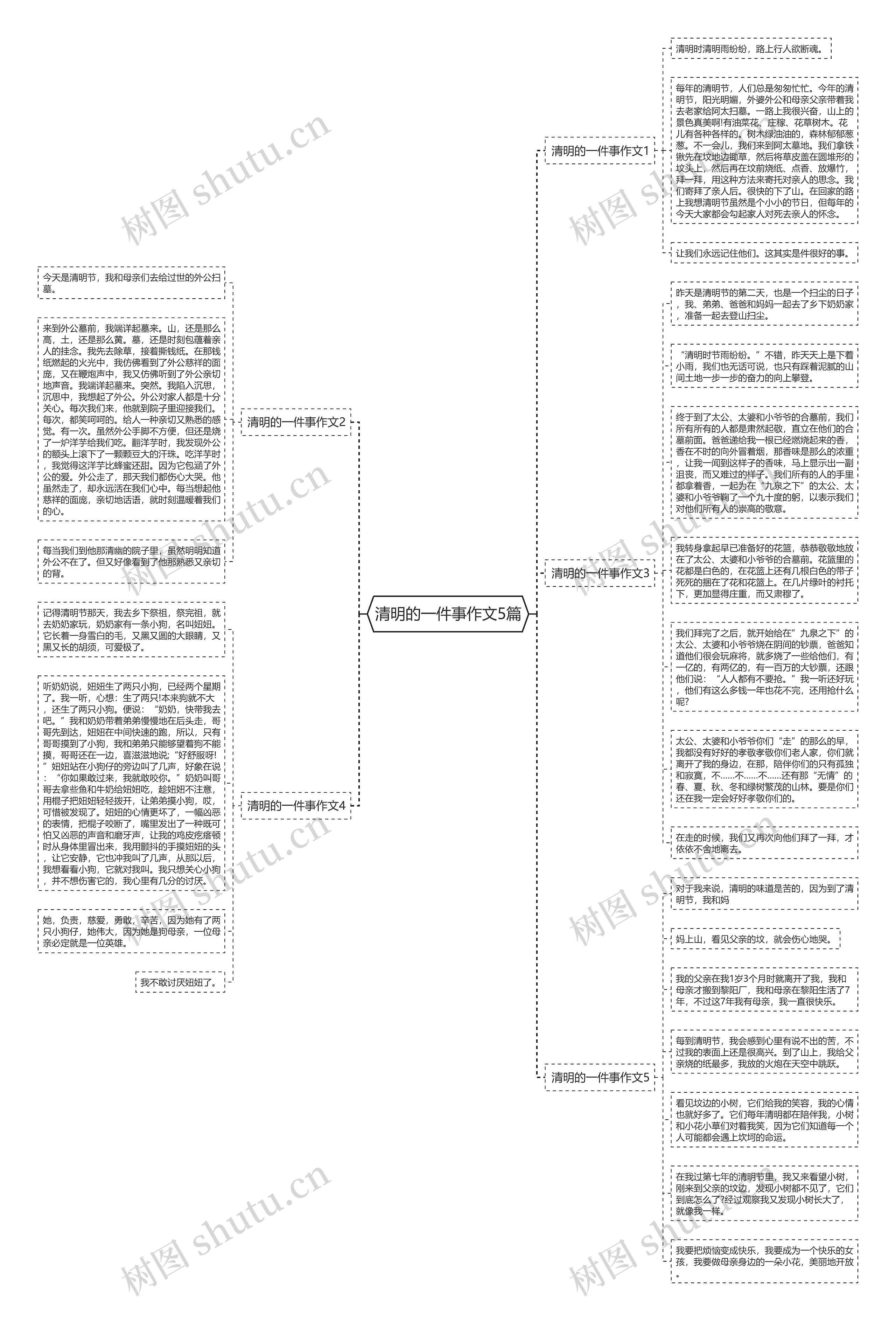 清明的一件事作文5篇思维导图