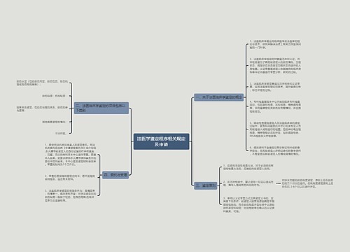 法医学鉴定程序相关规定及申请