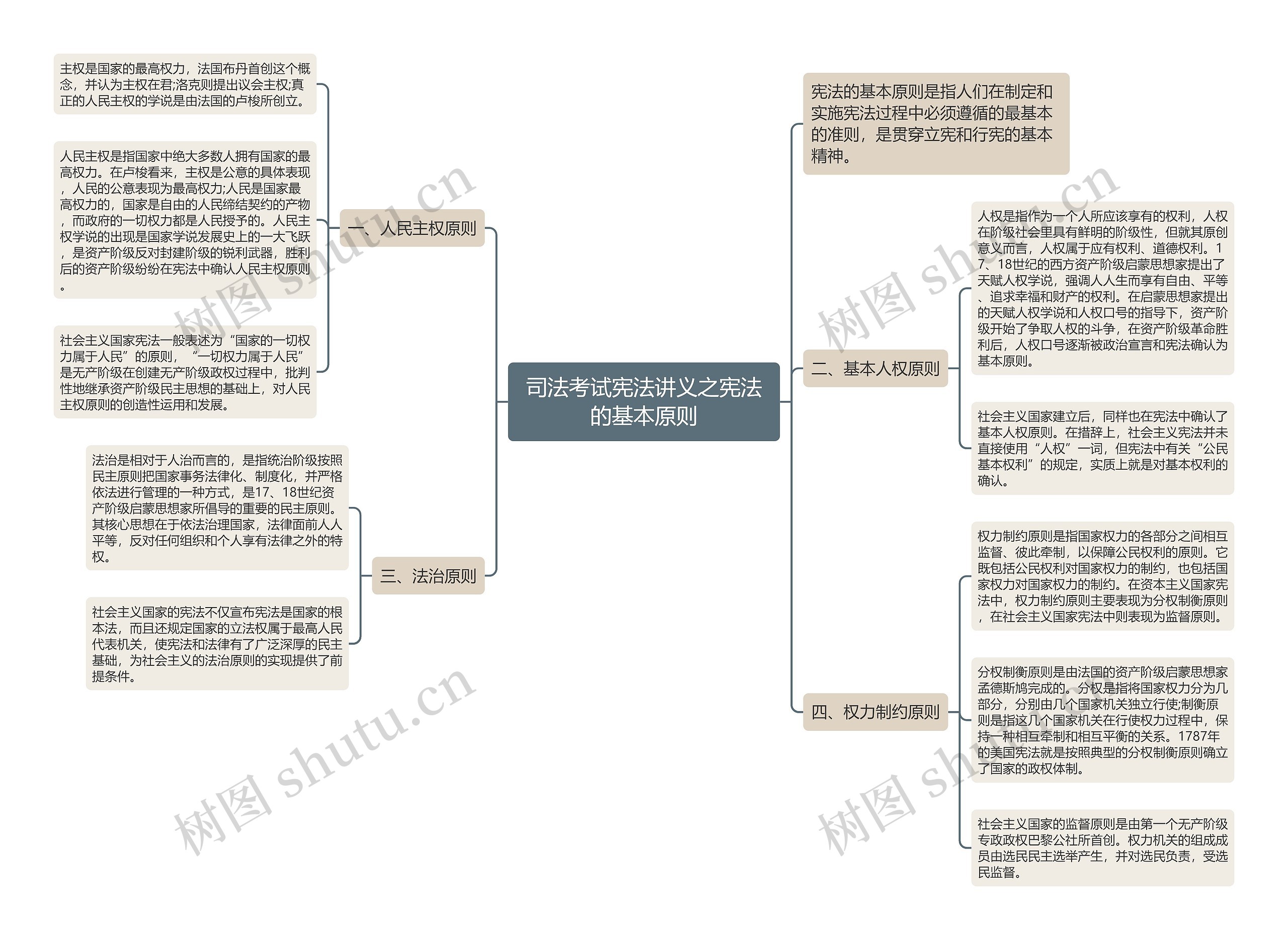 司法考试宪法讲义之宪法的基本原则