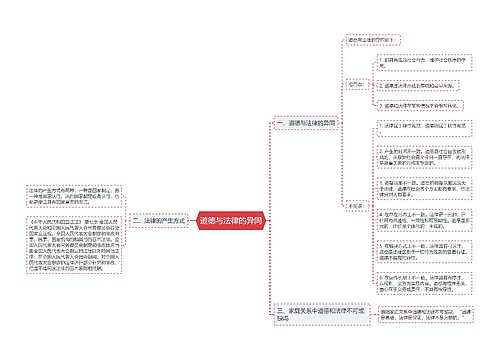 道德与法律的异同