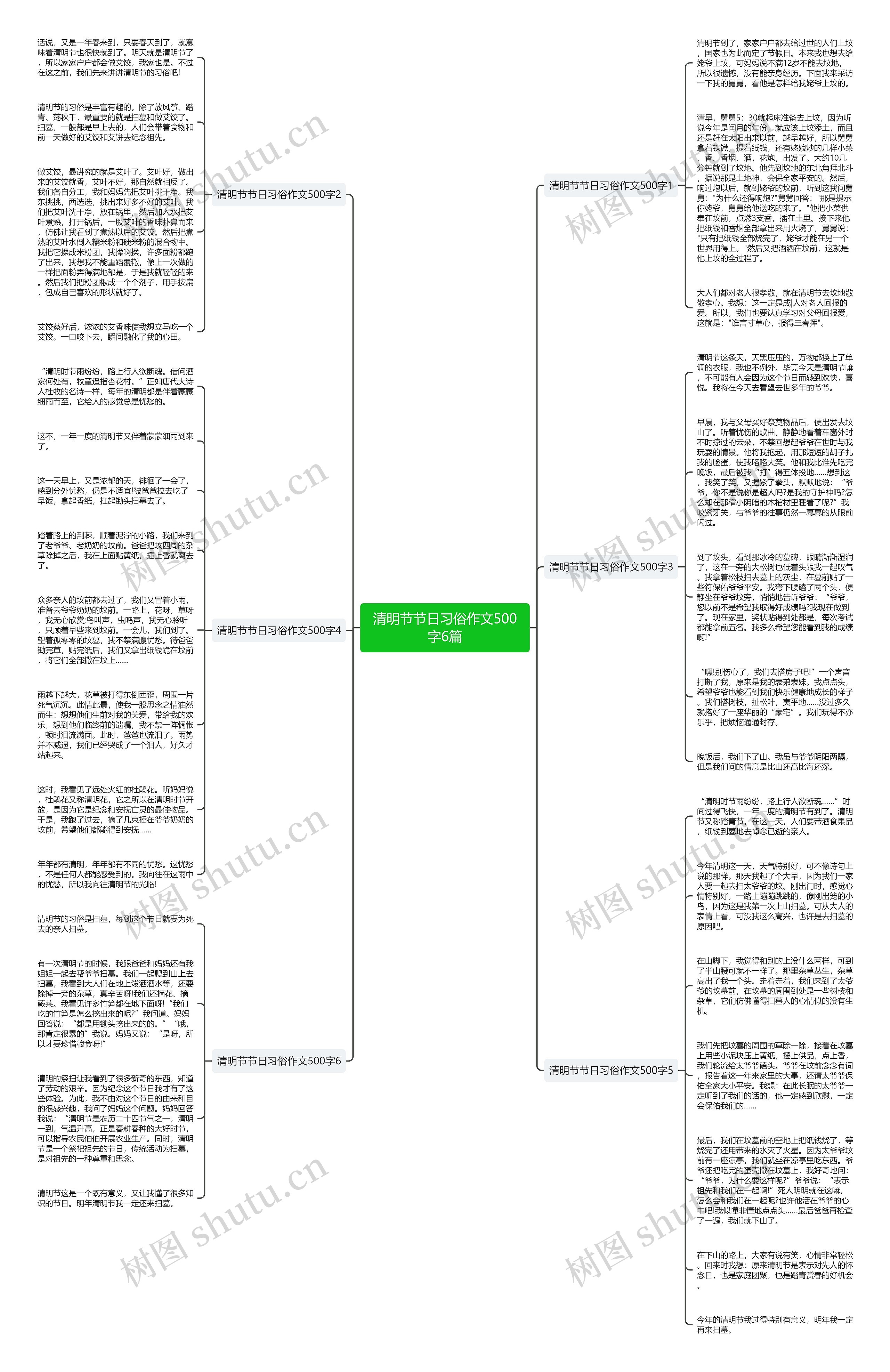 清明节节日习俗作文500字6篇思维导图