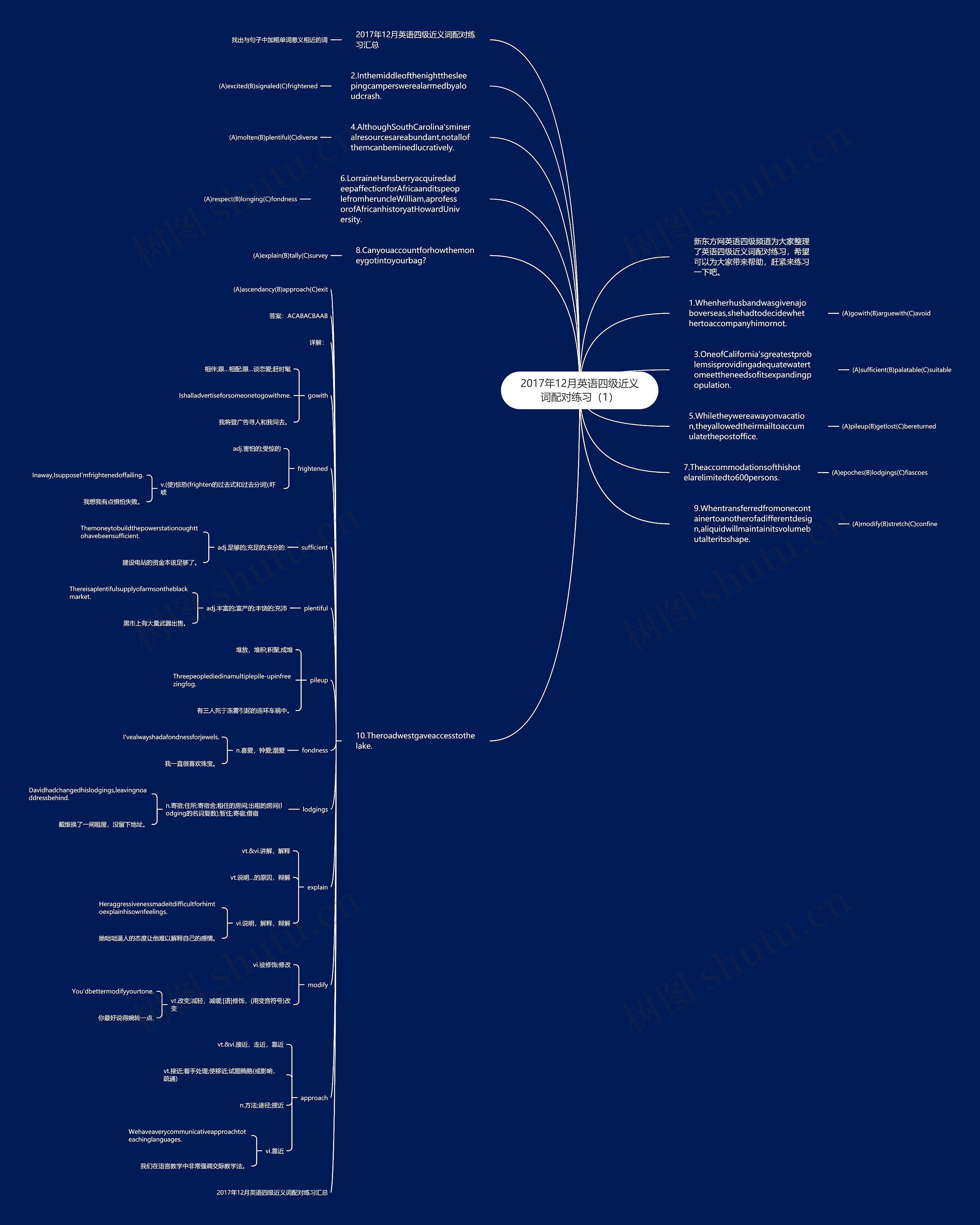 2017年12月英语四级近义词配对练习（1）思维导图