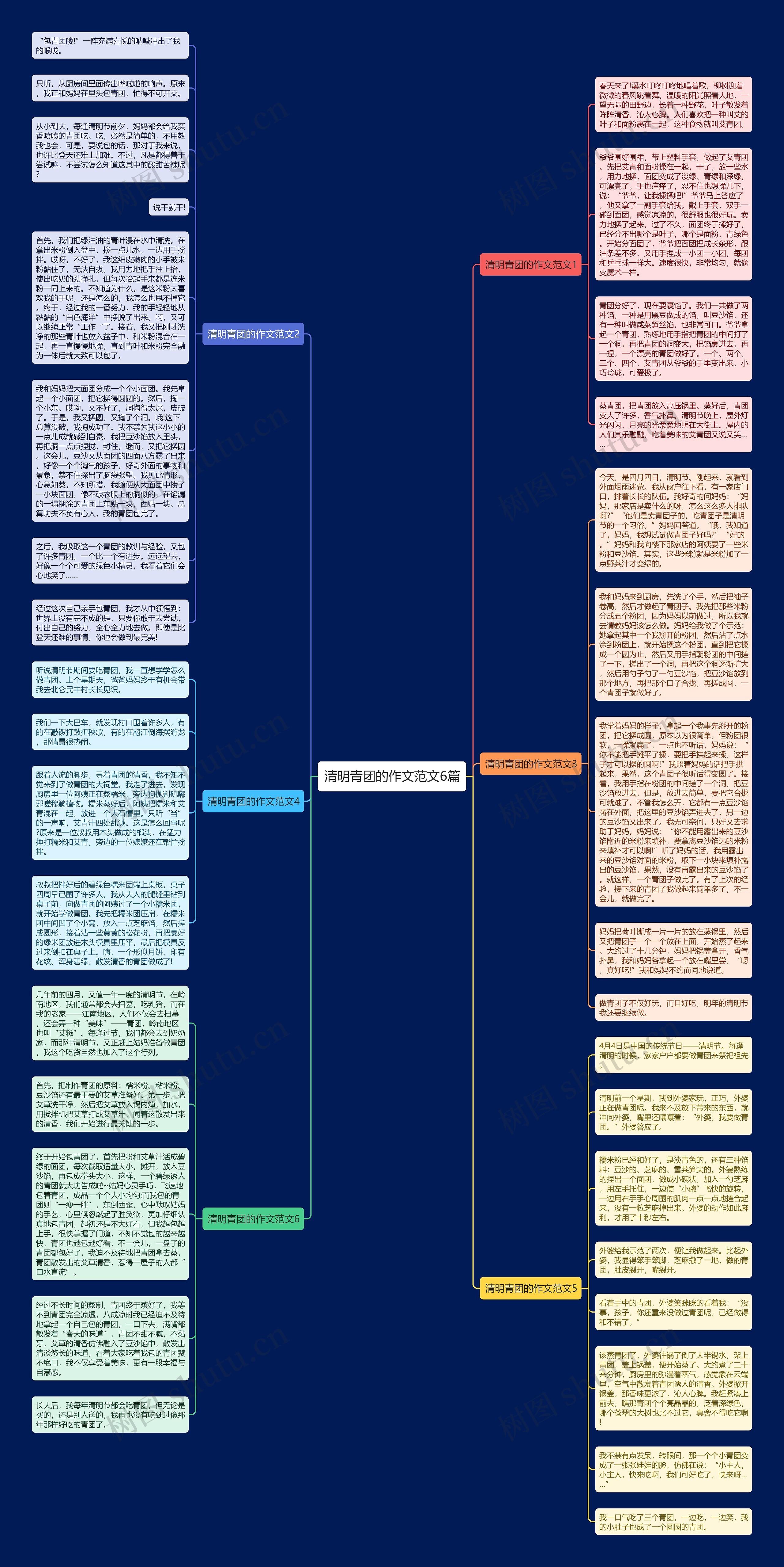 清明青团的作文范文6篇思维导图