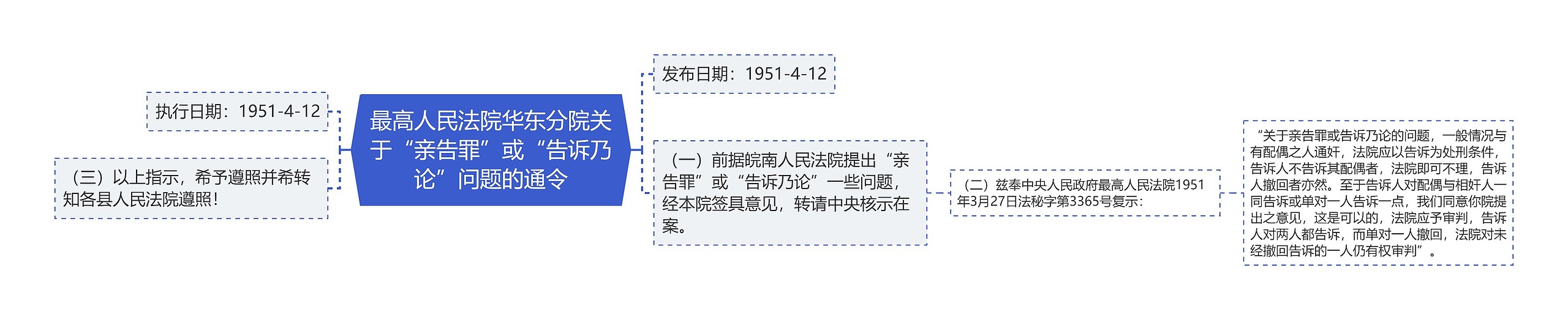 最高人民法院华东分院关于“亲告罪”或“告诉乃论”问题的通令