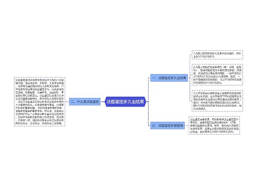 法医鉴定多久出结果