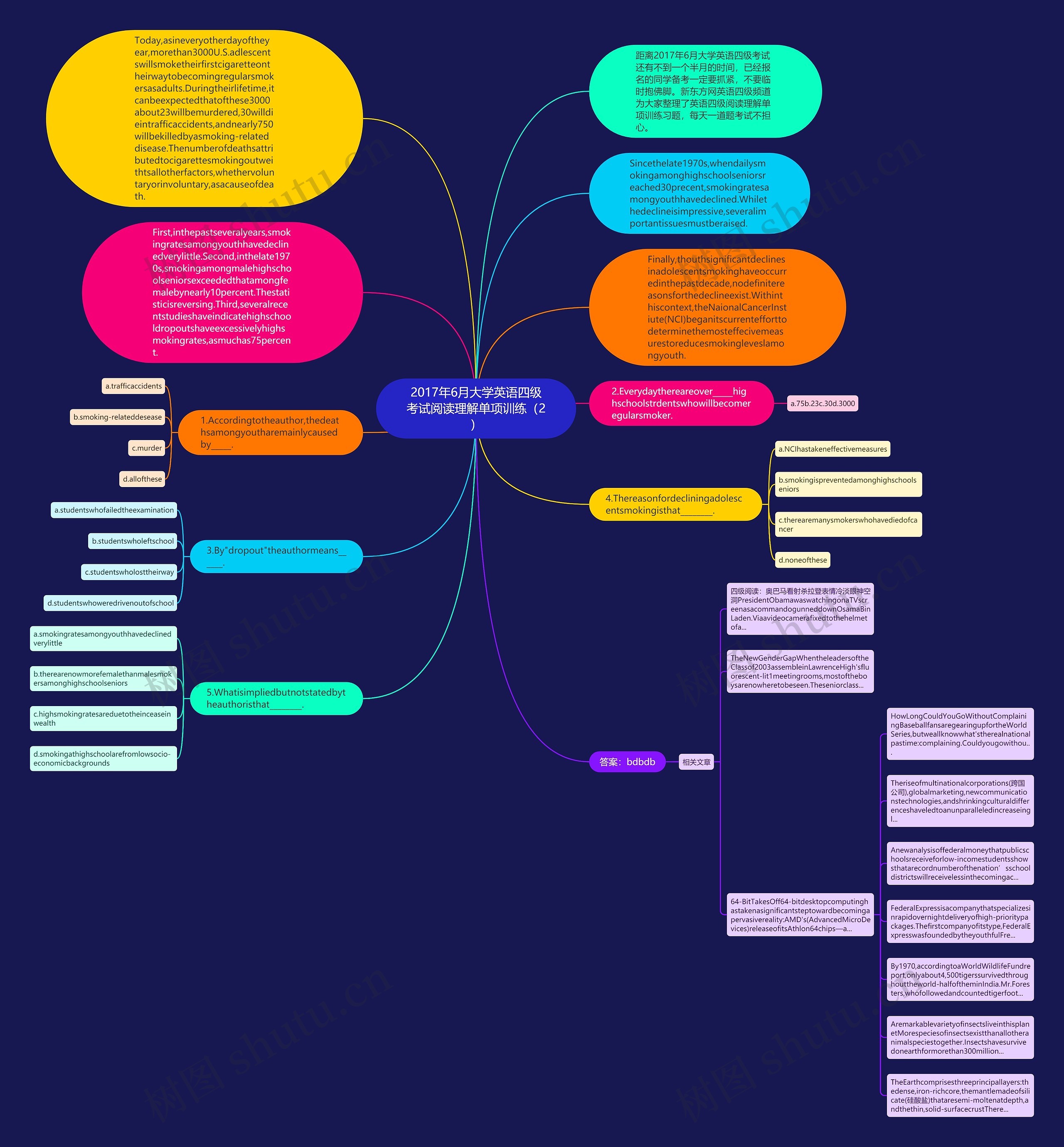 2017年6月大学英语四级考试阅读理解单项训练（2）思维导图