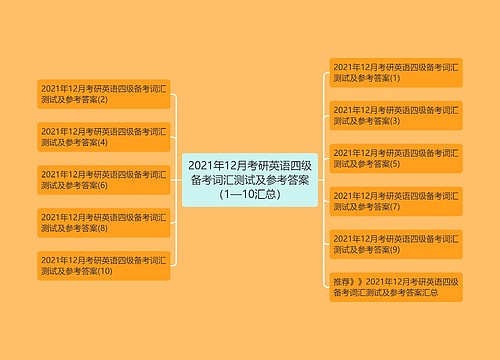 2021年12月考研英语四级备考词汇测试及参考答案（1—10汇总）