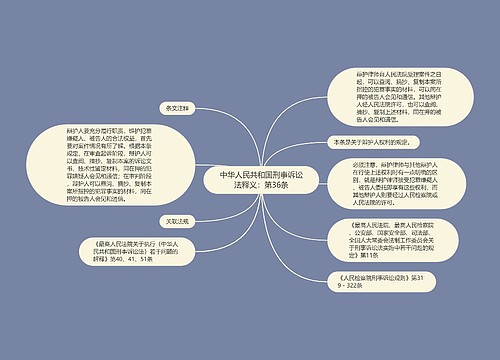 中华人民共和国刑事诉讼法释义：第36条