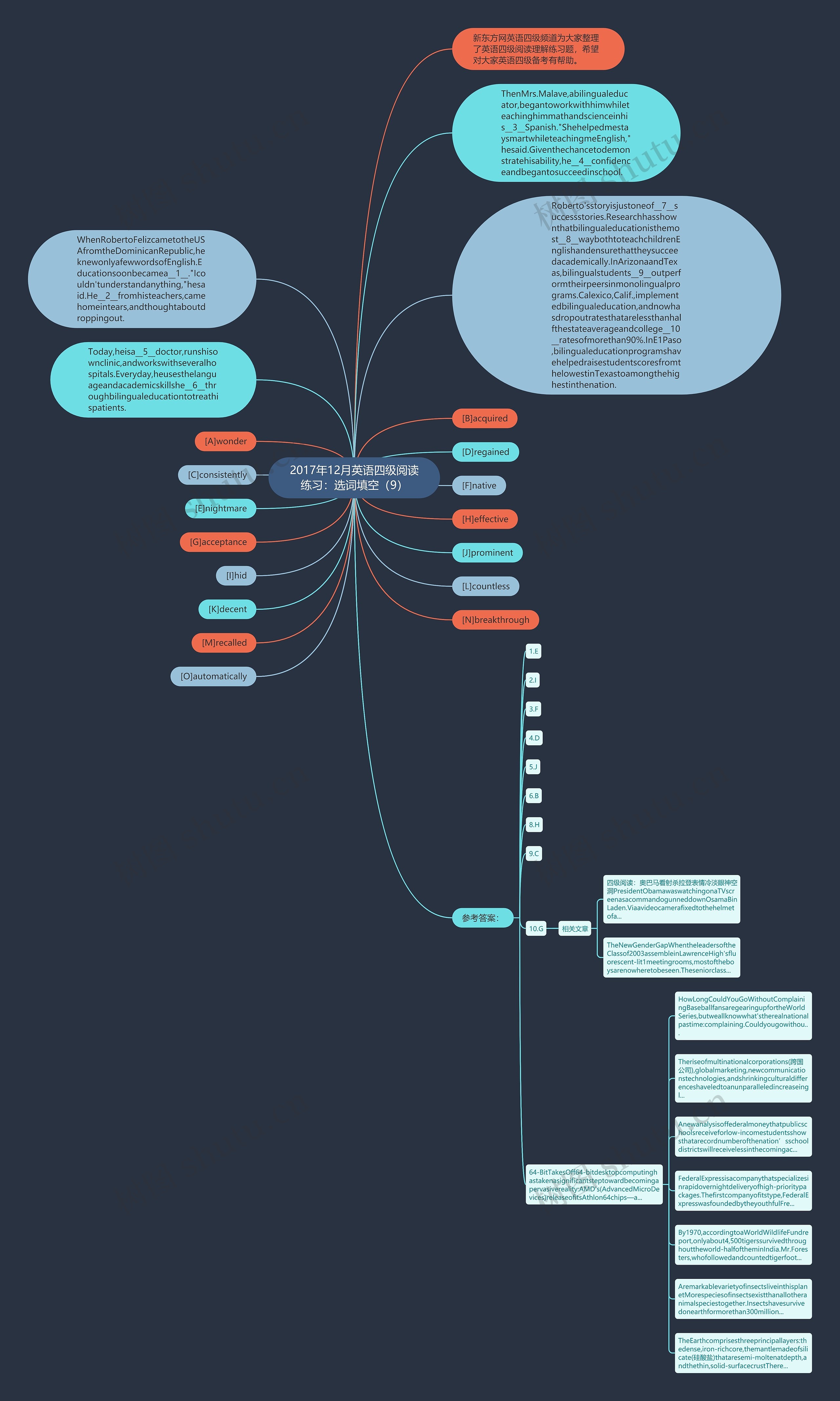 2017年12月英语四级阅读练习：选词填空（9）思维导图