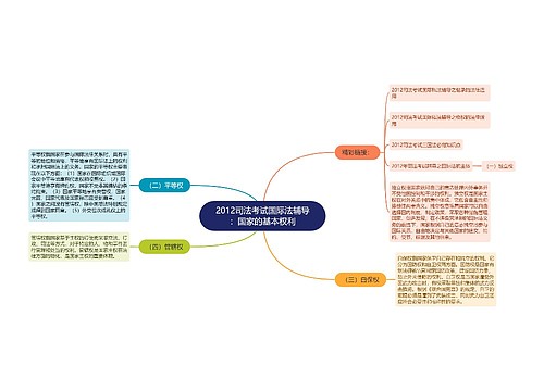 2012司法考试国际法辅导：国家的基本权利