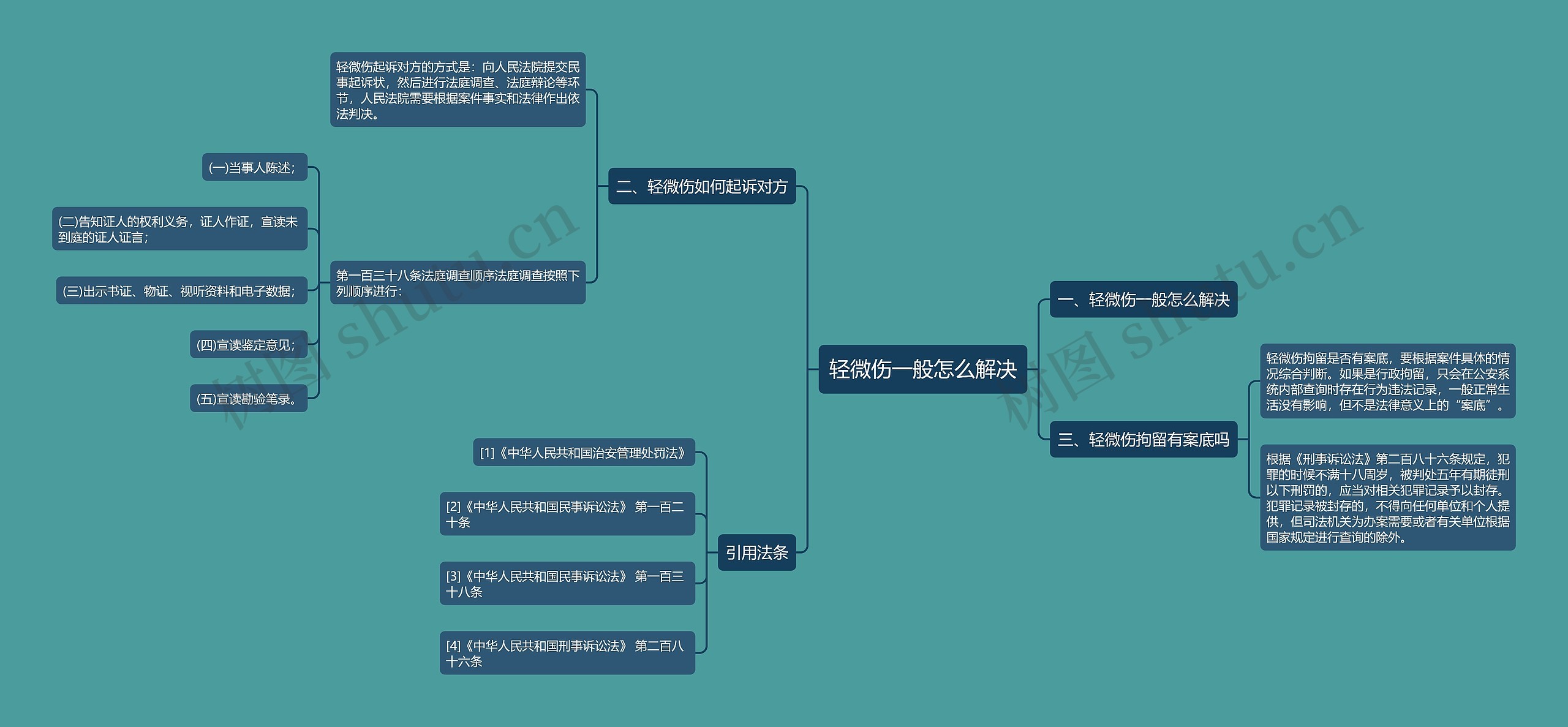 轻微伤一般怎么解决