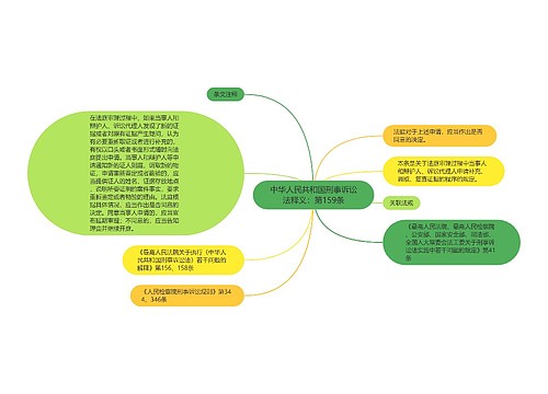 中华人民共和国刑事诉讼法释义：第159条