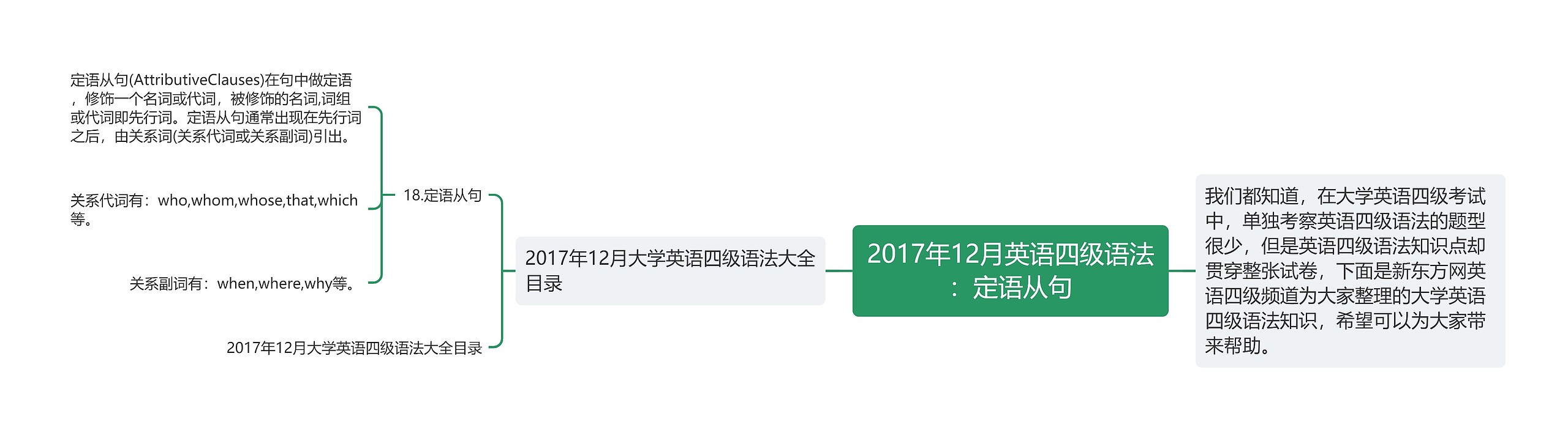 2017年12月英语四级语法：定语从句思维导图