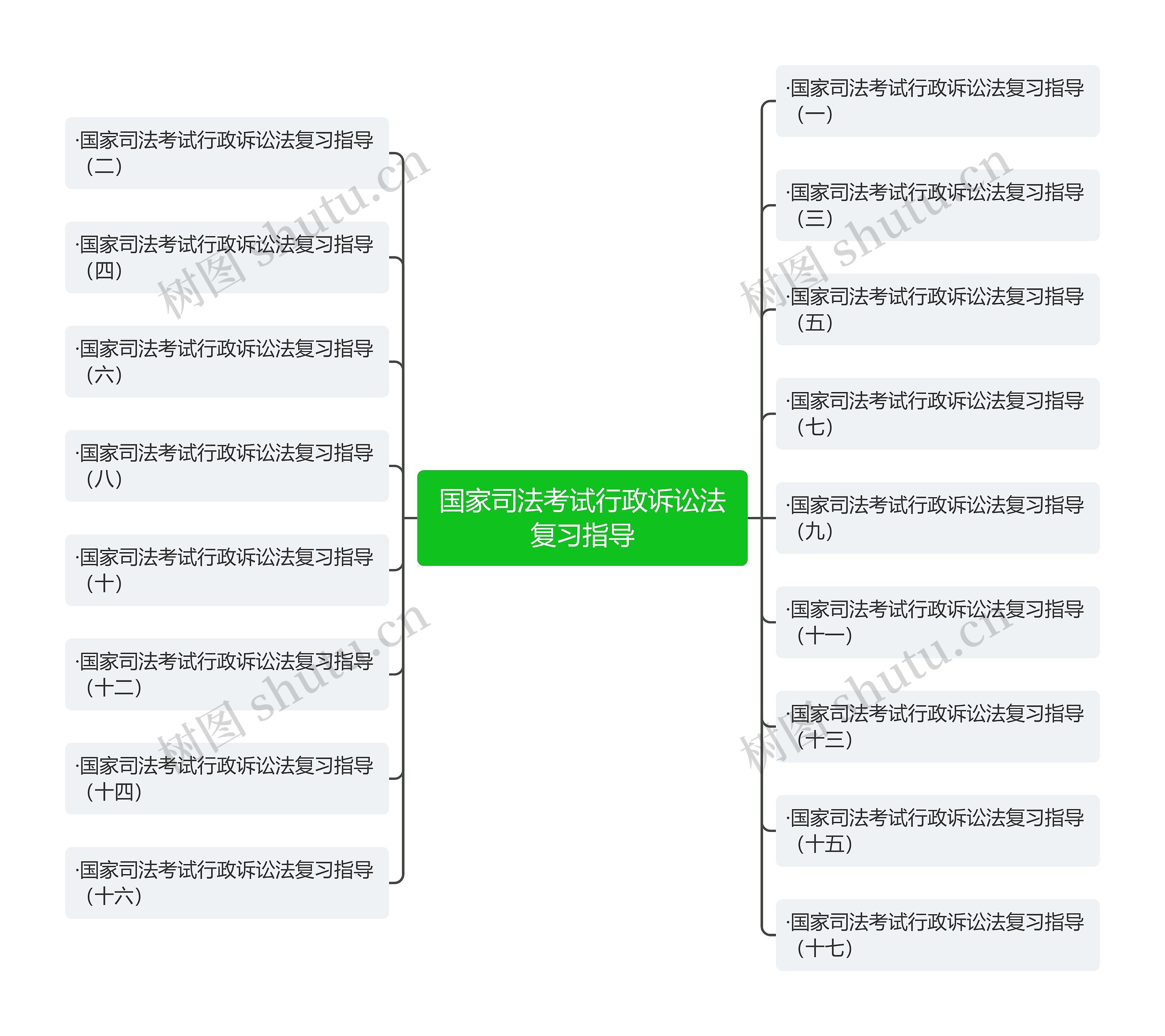 国家司法考试行政诉讼法复习指导思维导图