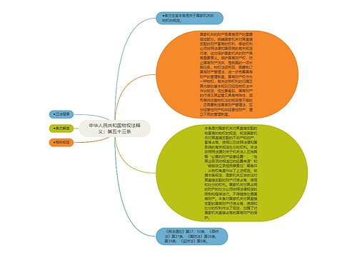 中华人民共和国物权法释义：第五十三条