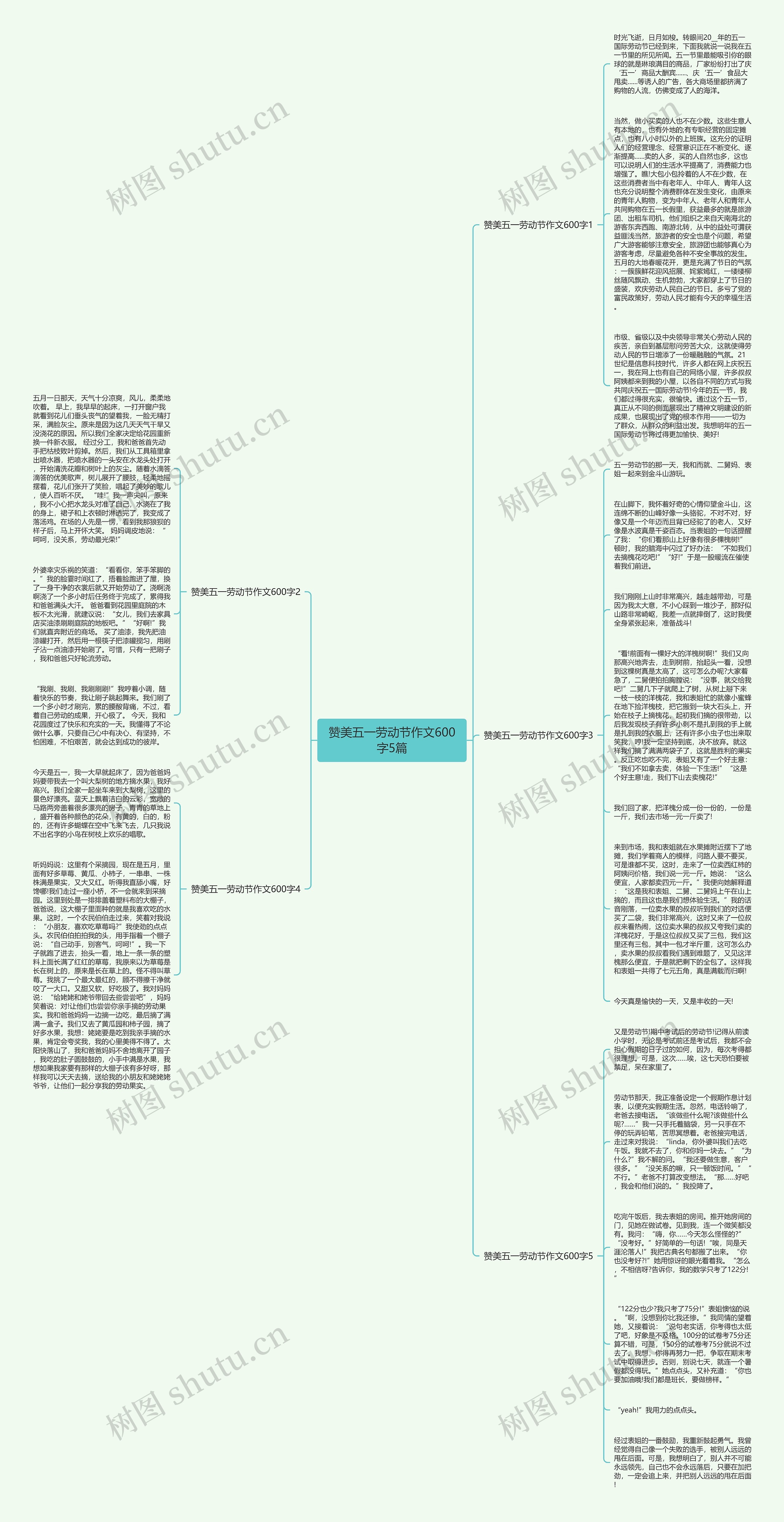 赞美五一劳动节作文600字5篇思维导图