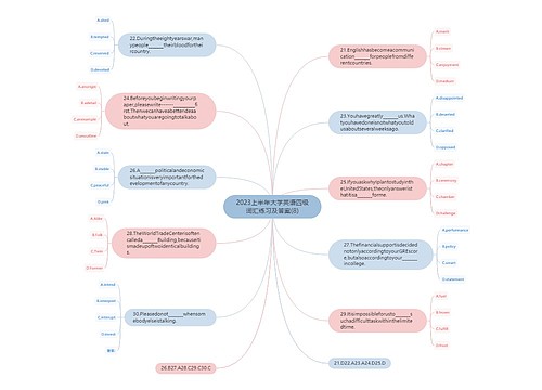 2023上半年大学英语四级词汇练习及答案(8)