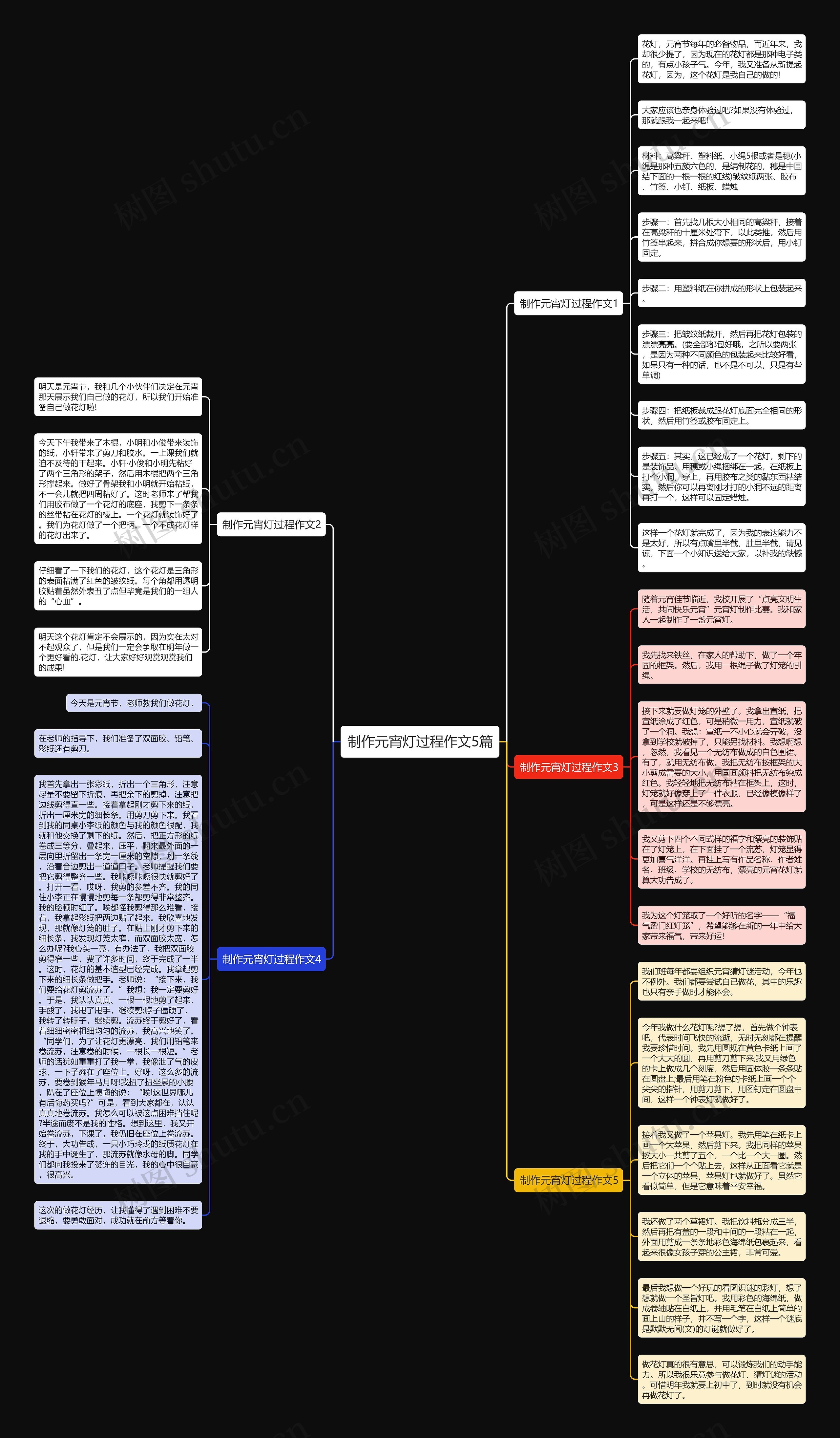 制作元宵灯过程作文5篇思维导图