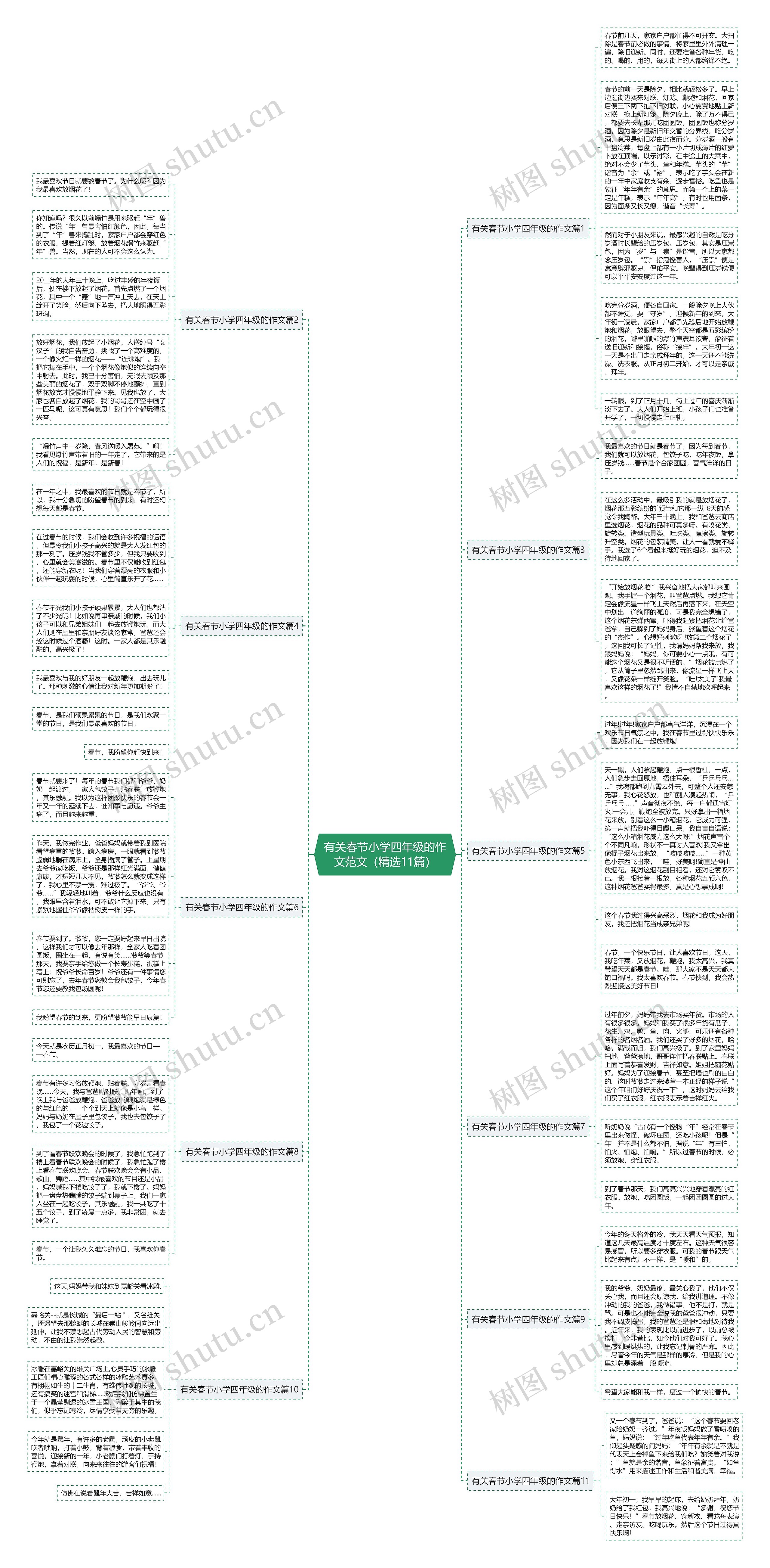 有关春节小学四年级的作文范文（精选11篇）思维导图