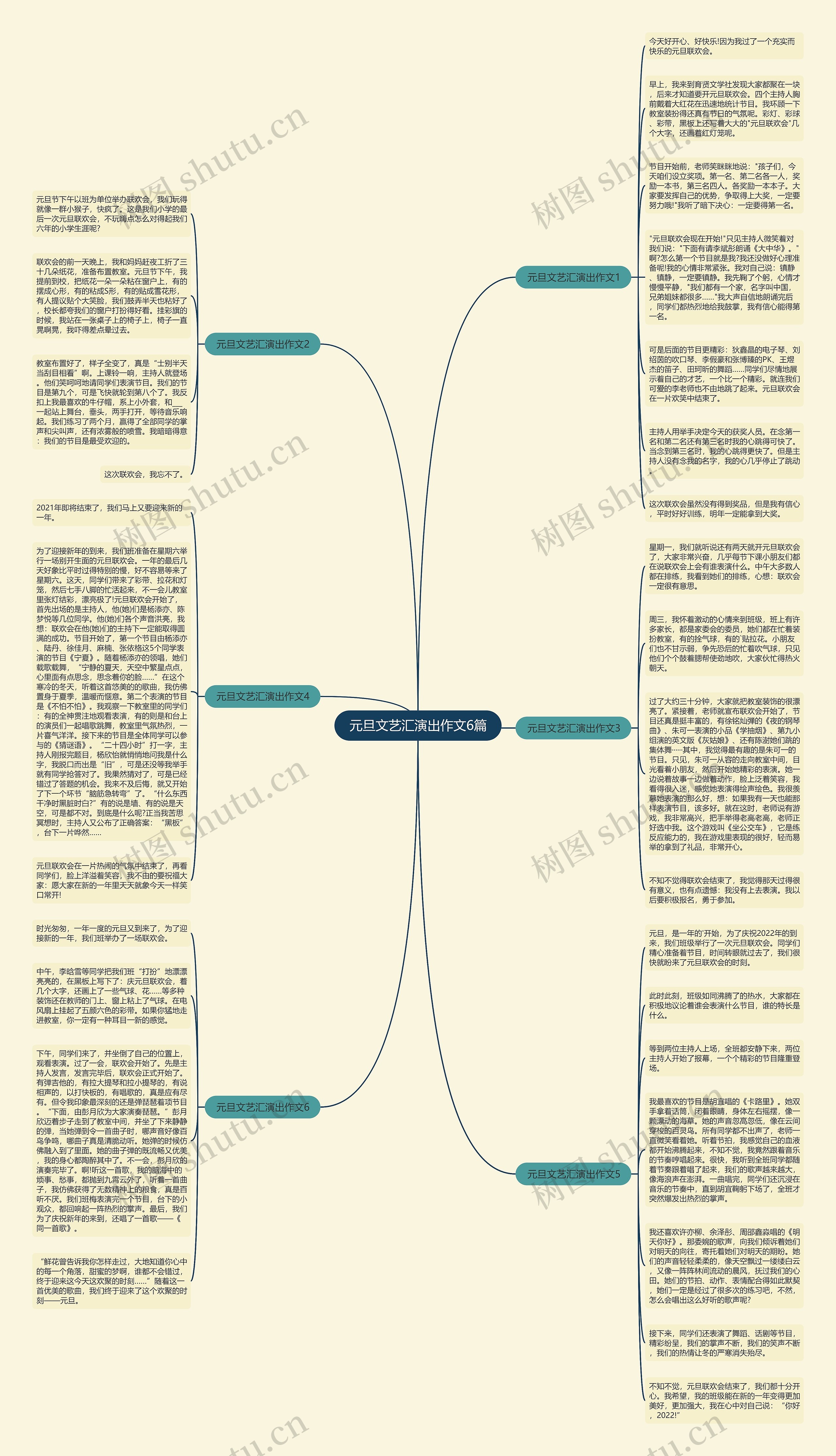 元旦文艺汇演出作文6篇思维导图