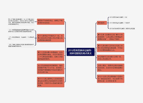 2012司考民事诉讼辅导：民诉证据规则难点条文