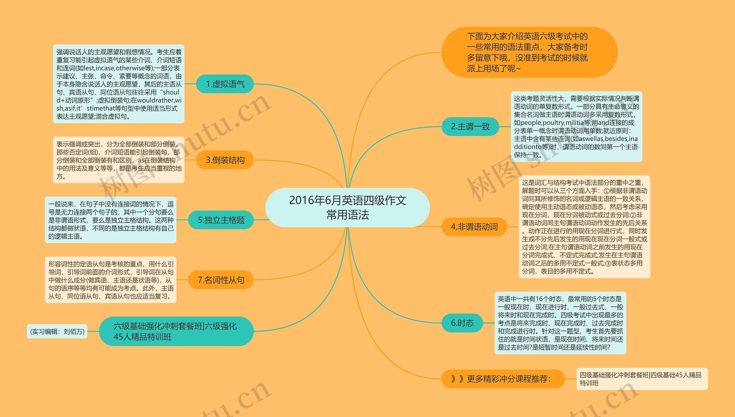 2016年6月英语四级作文常用语法思维导图