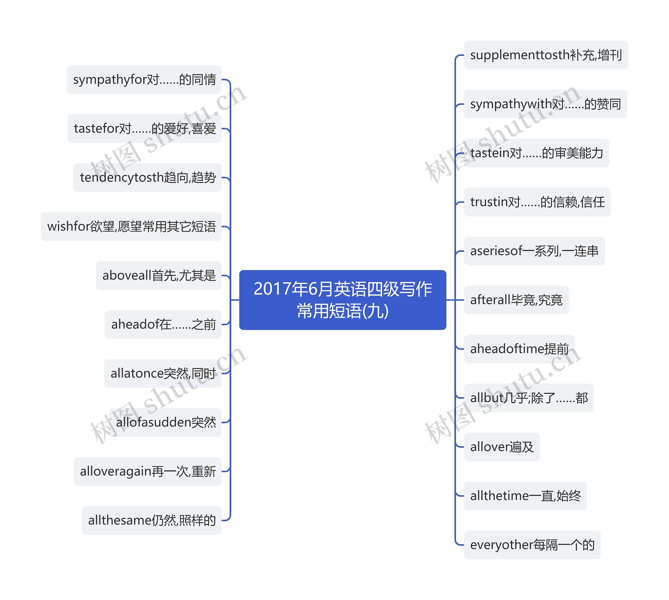 2017年6月英语四级写作常用短语(九)