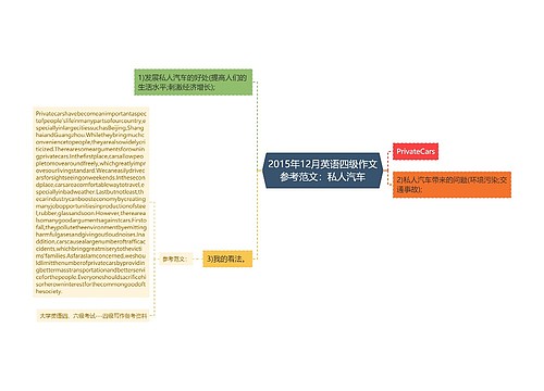 2015年12月英语四级作文参考范文：私人汽车