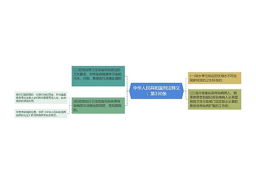 中华人民共和国刑法释义：第330条