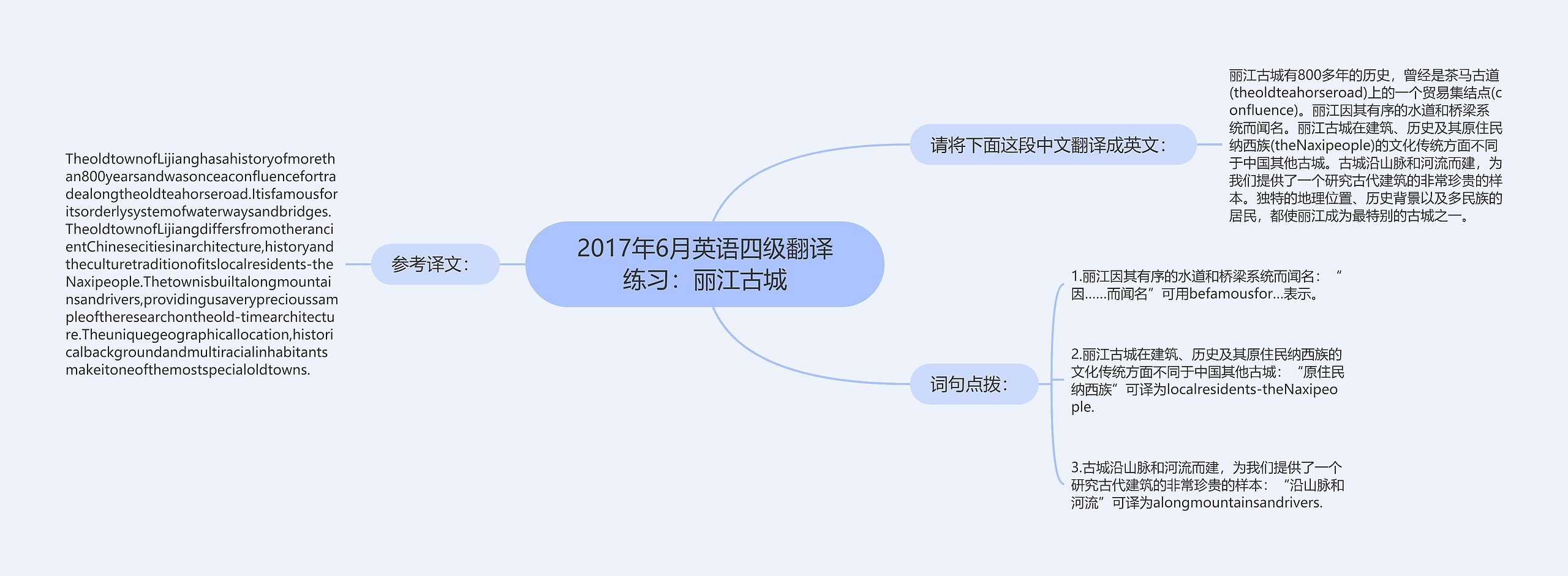 2017年6月英语四级翻译练习：丽江古城