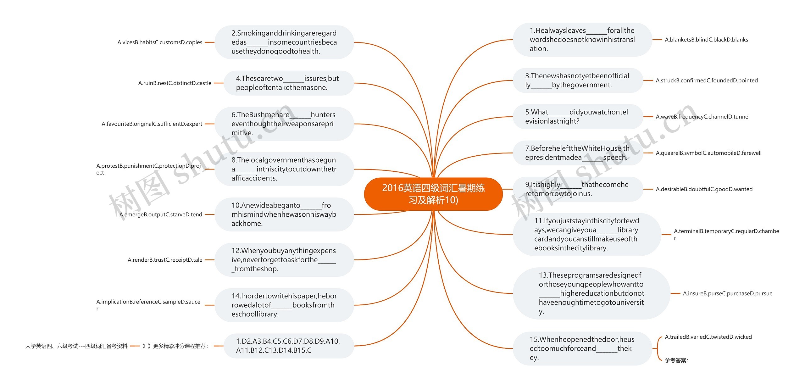 2016英语四级词汇暑期练习及解析10)思维导图