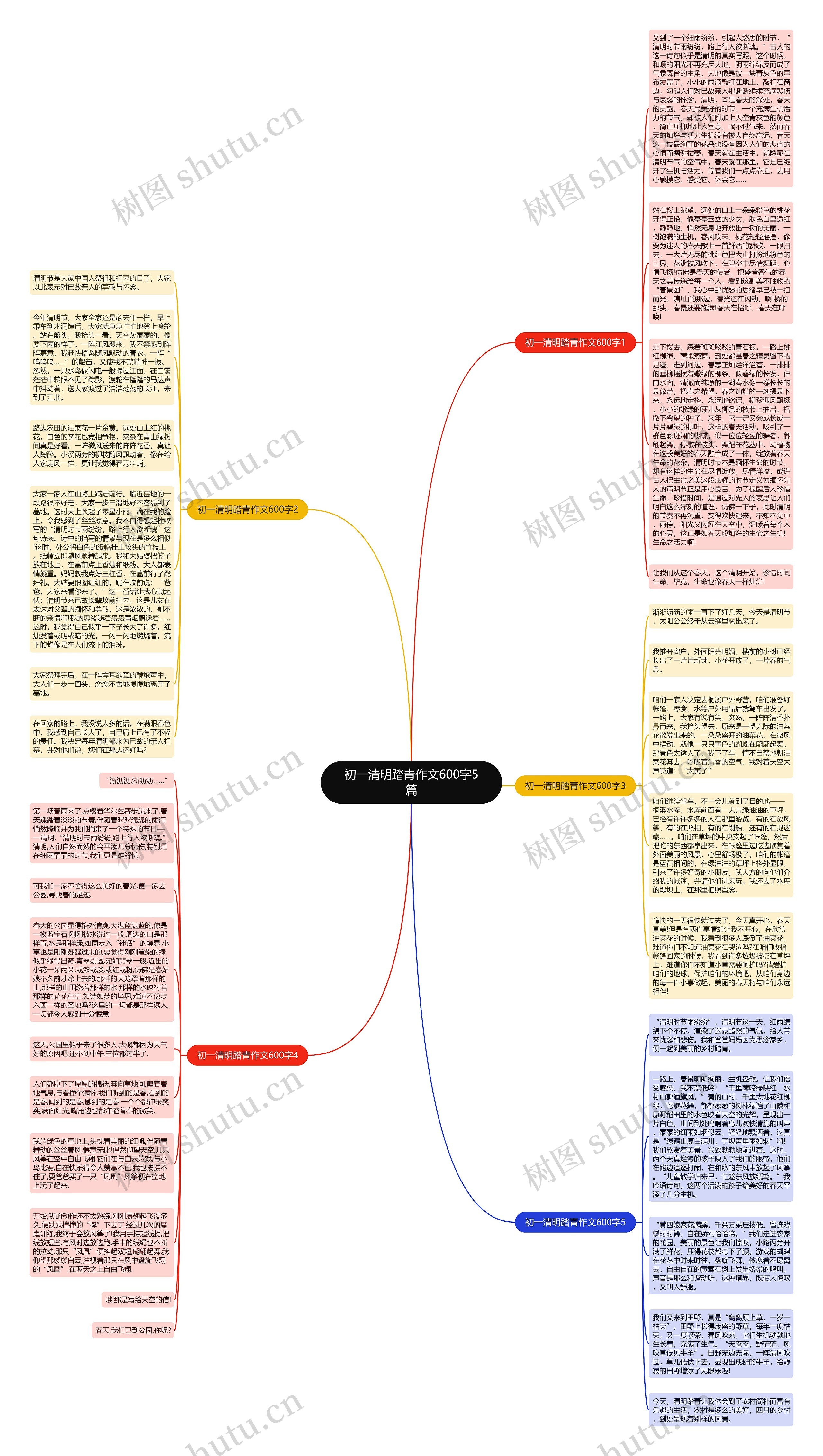初一清明踏青作文600字5篇思维导图